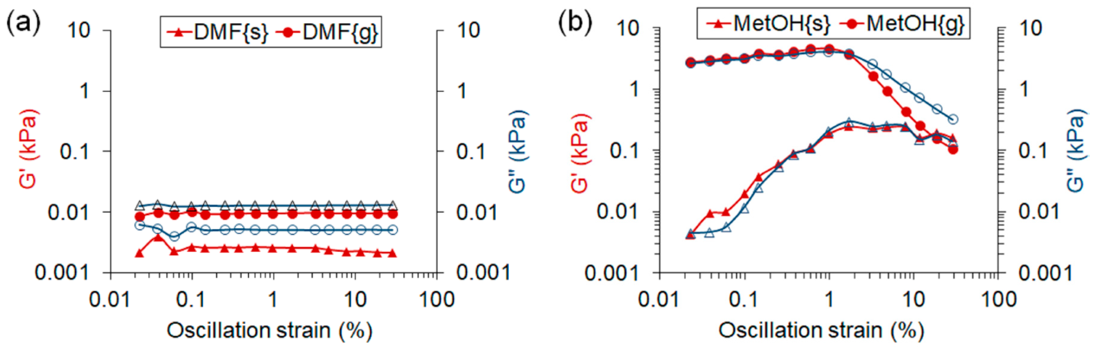 Polymers 12 01256 g0a1