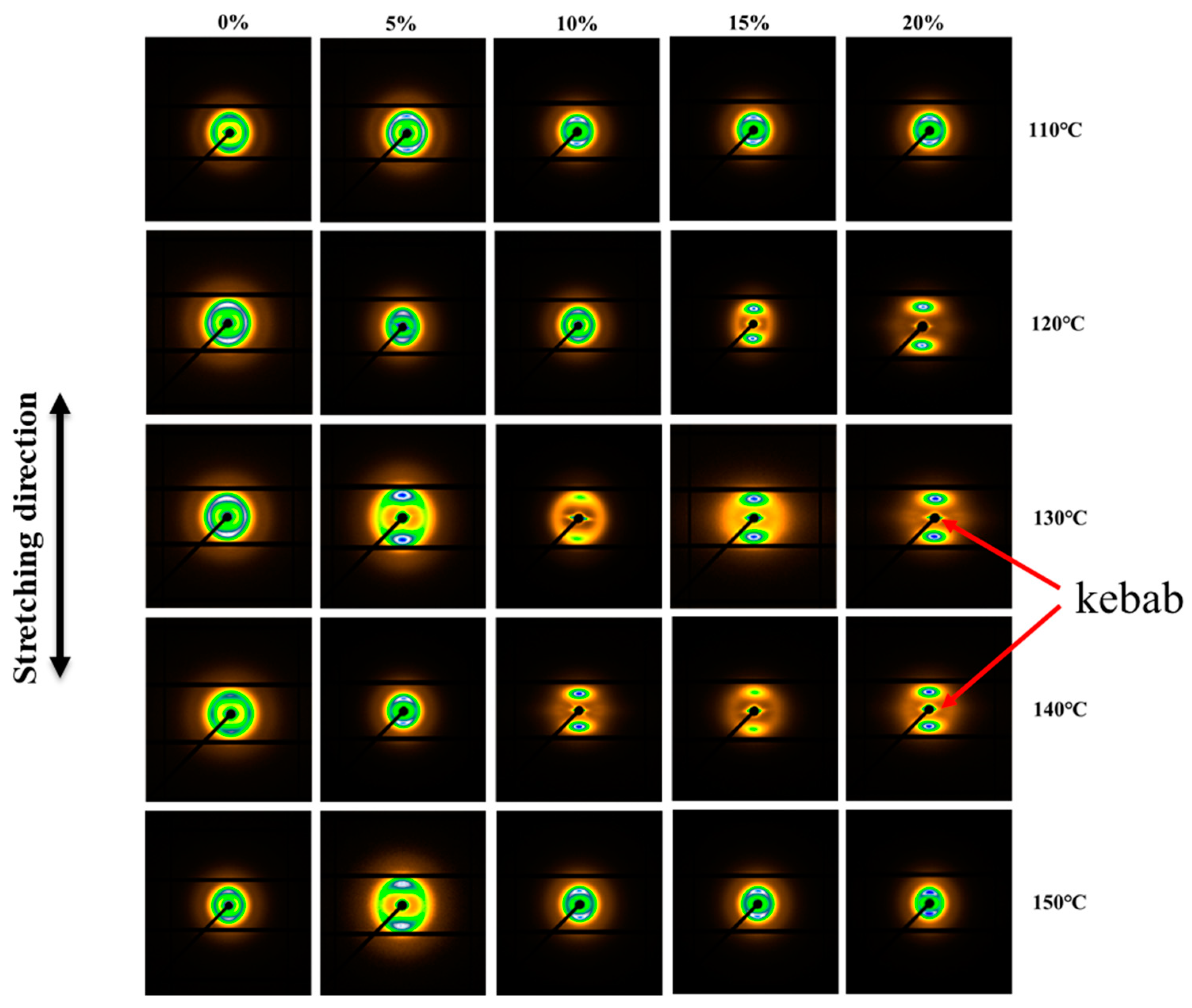 Polymers Free Full Text Deformation Induced Crystallization Behavior Of Isotactic Polypropylene Sheets Containing A B Nucleating Agent Under Solid State Stretching Html