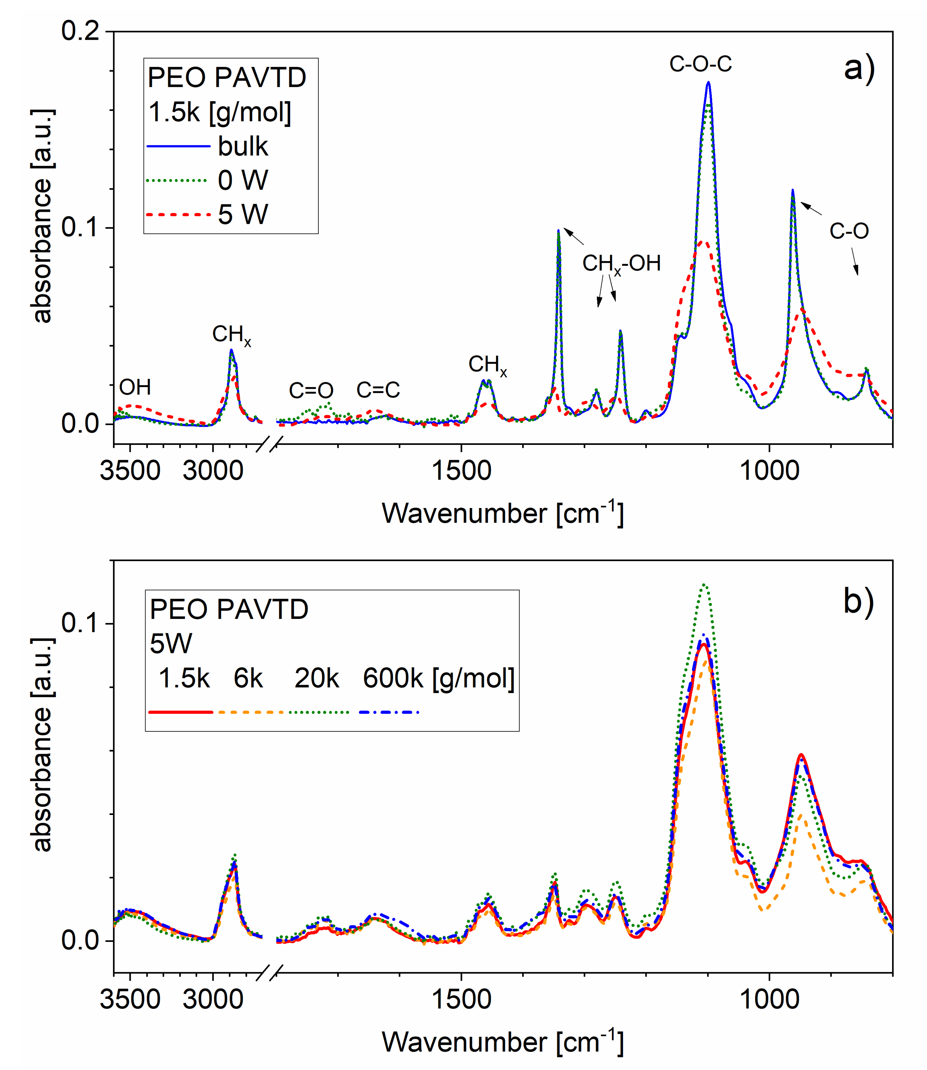 Polymers 12 01263 g001