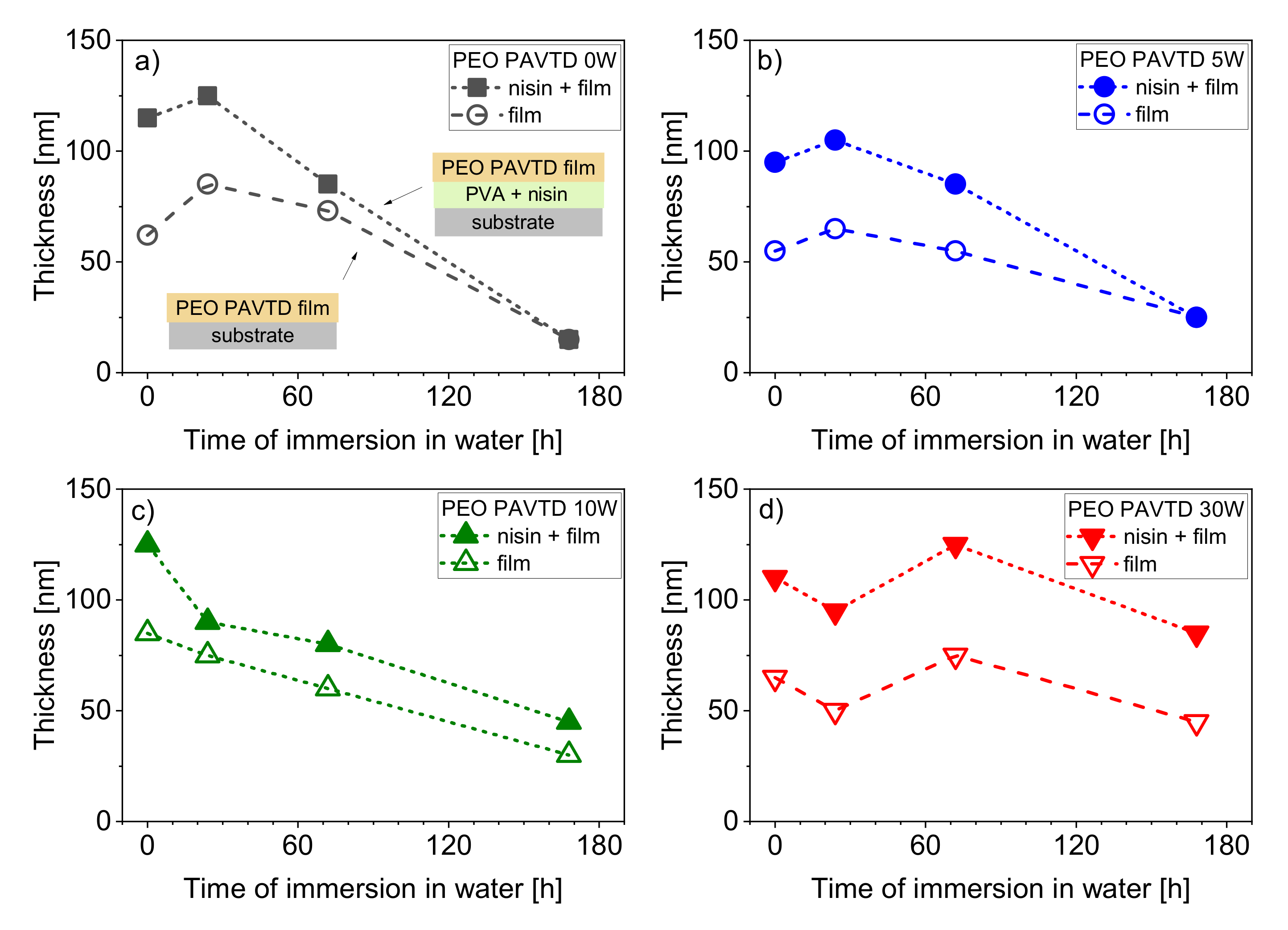 Polymers 12 01263 g004