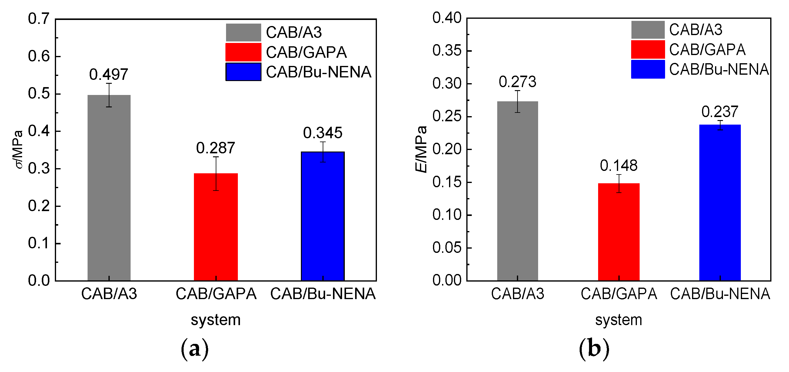 Polymers 12 01272 g006a Polymers 12 01272 g006a