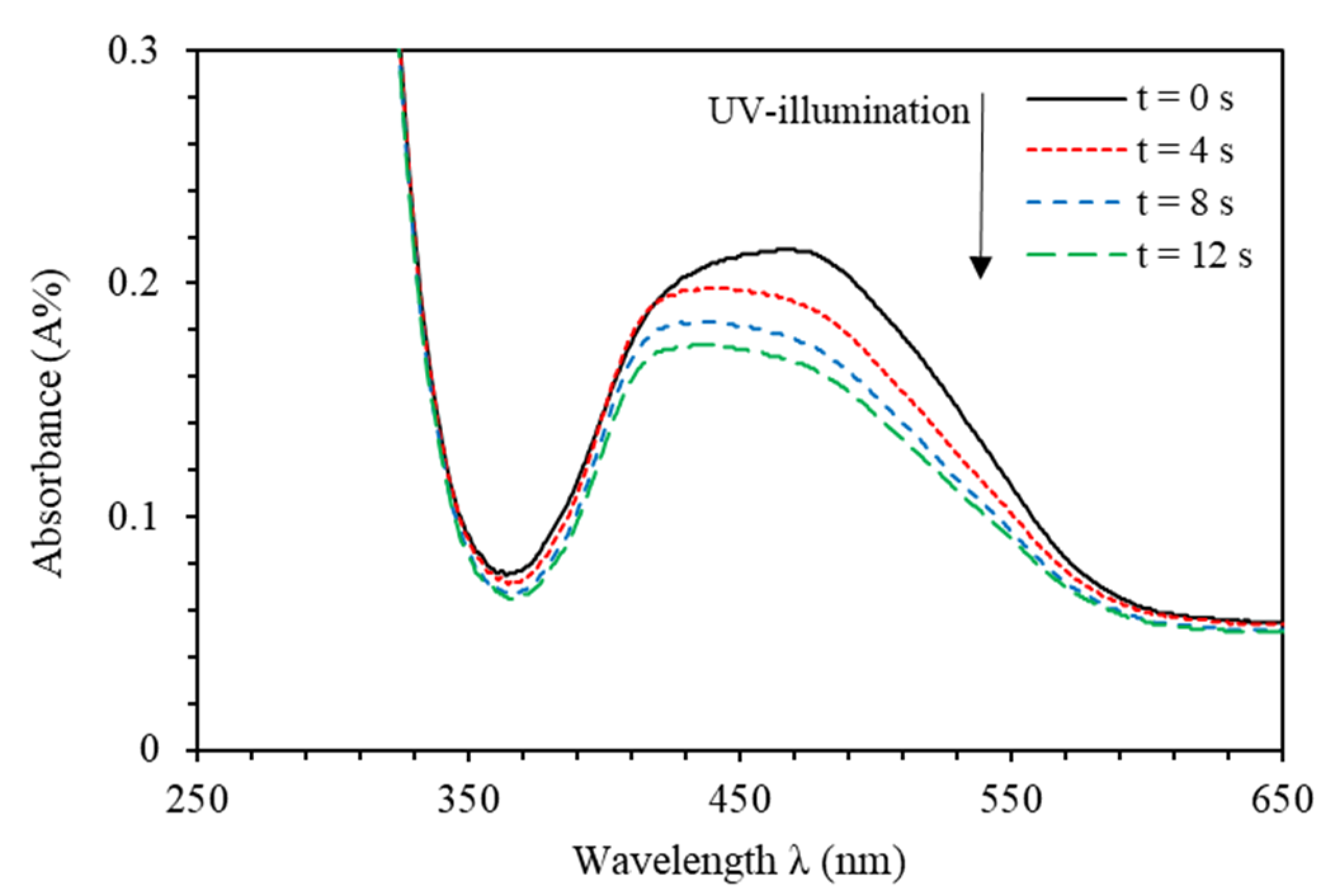 Polymers 12 01275 g004 Polymers 12 01275 g004