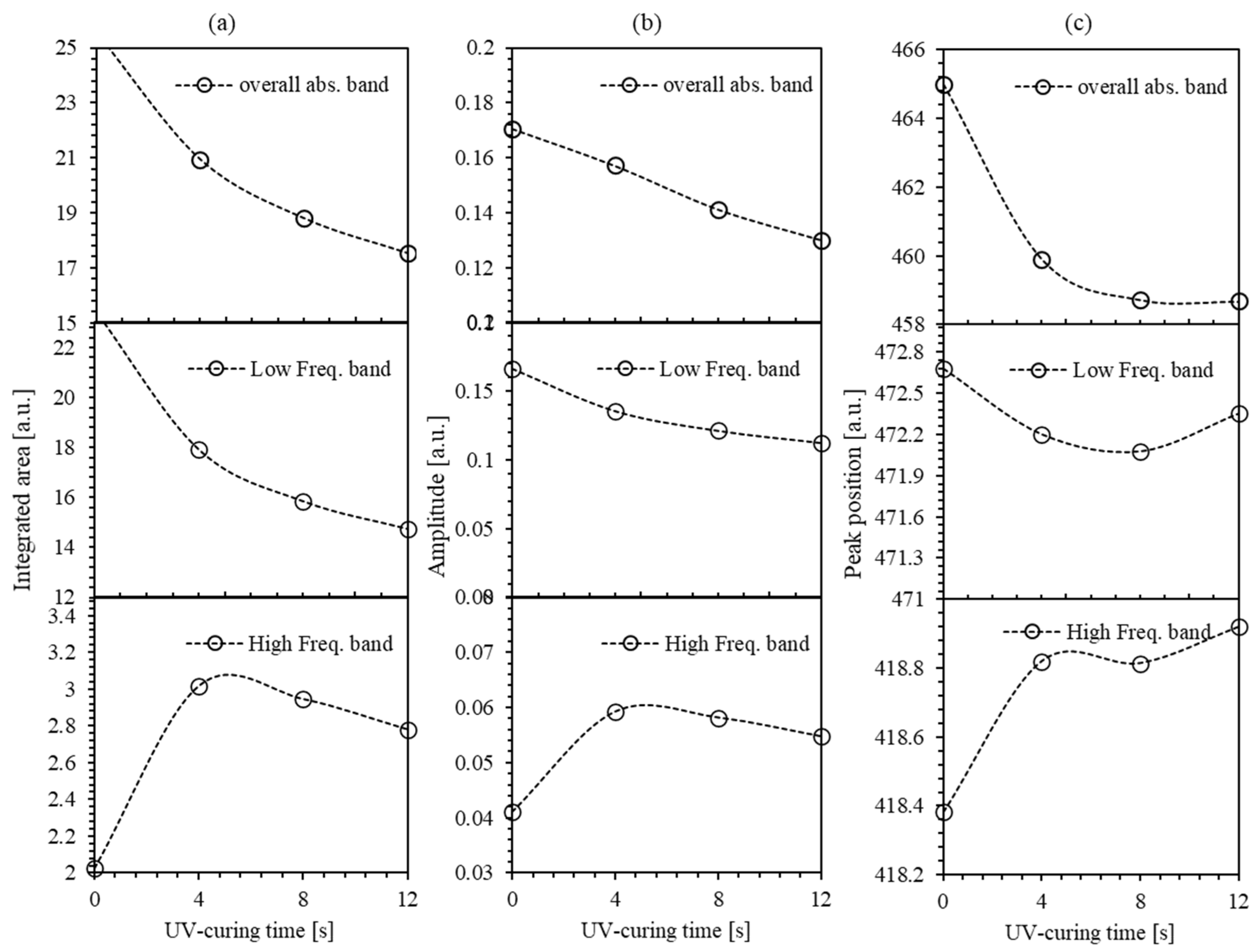 Polymers 12 01275 g006 Polymers 12 01275 g006