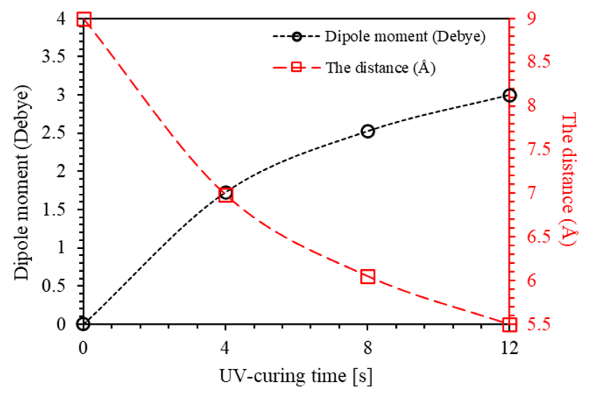 Polymers 12 01275 g007 Polymers 12 01275 g007
