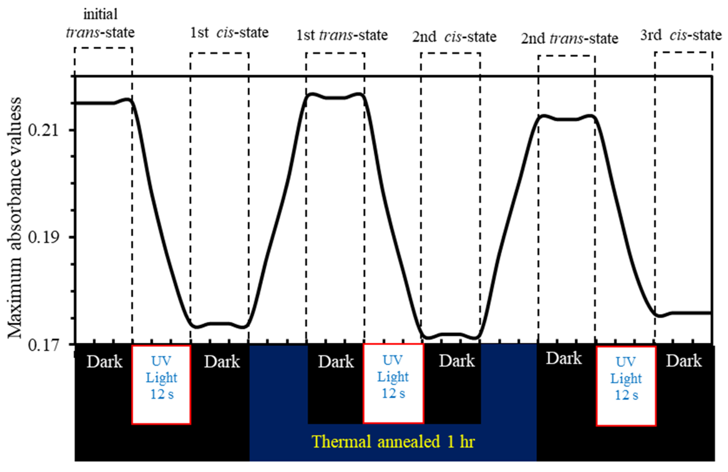 Polymers 12 01275 g010 Polymers 12 01275 g010