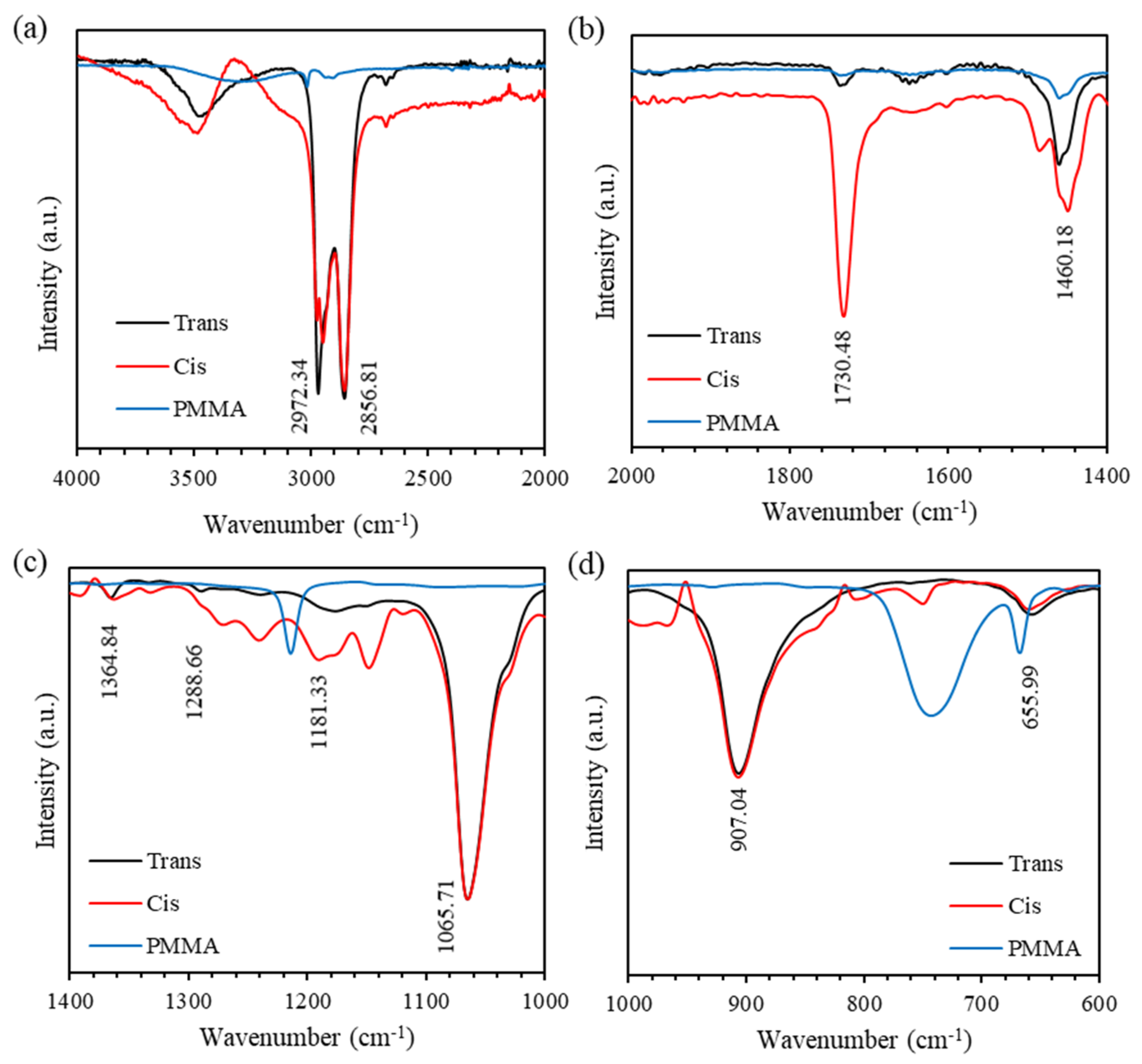 Polymers 12 01275 g012 Polymers 12 01275 g012