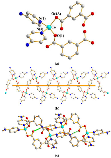 Polymers Free Full Text Impact Of Isomeric Dicarboxylate Ligands On The Formation Of One Dimensional Coordination Polymers And Metallocycles A Novel Cis Trans Isomerization Html