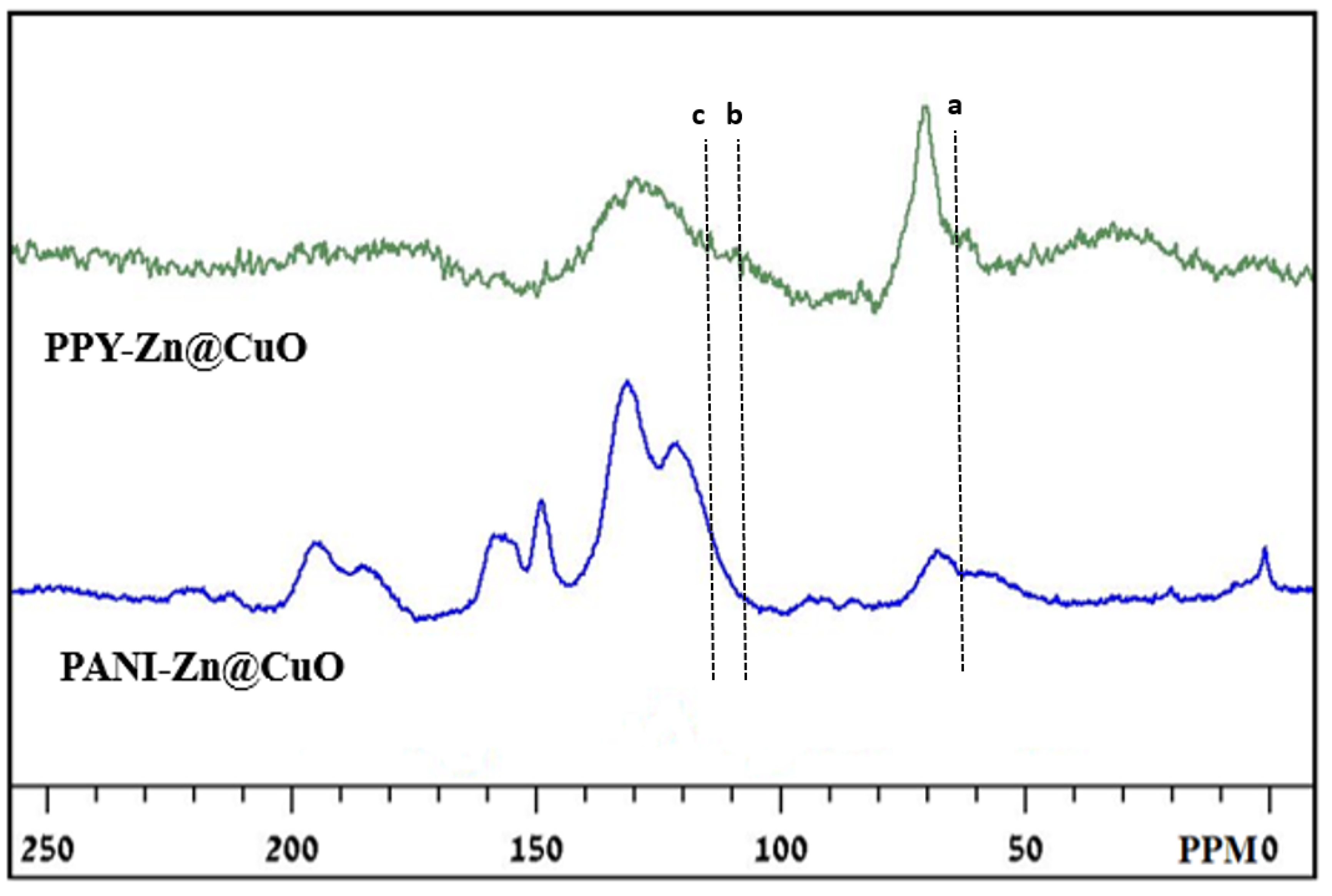 Polymers 12 01286 g003 Polymers 12 01286 g003