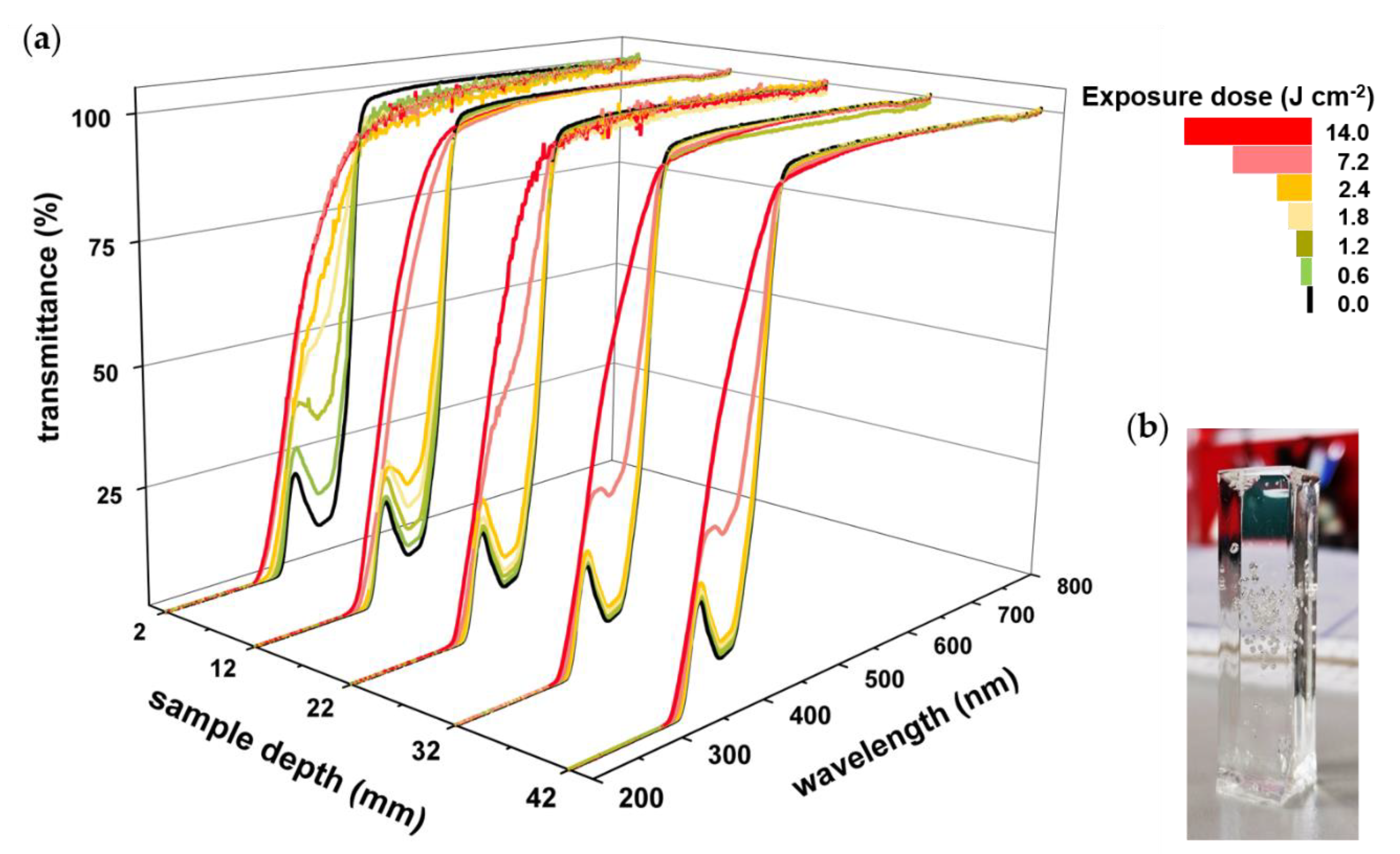 Polymers 12 01291 g007