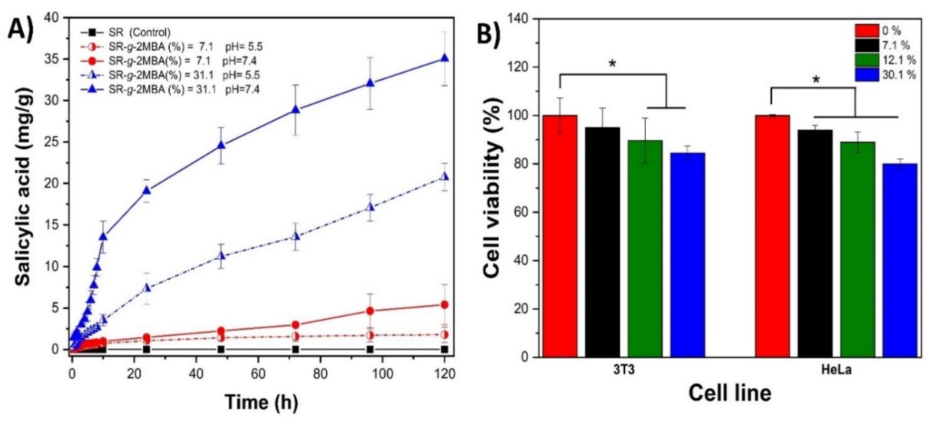 Polymers 12 01297 g005