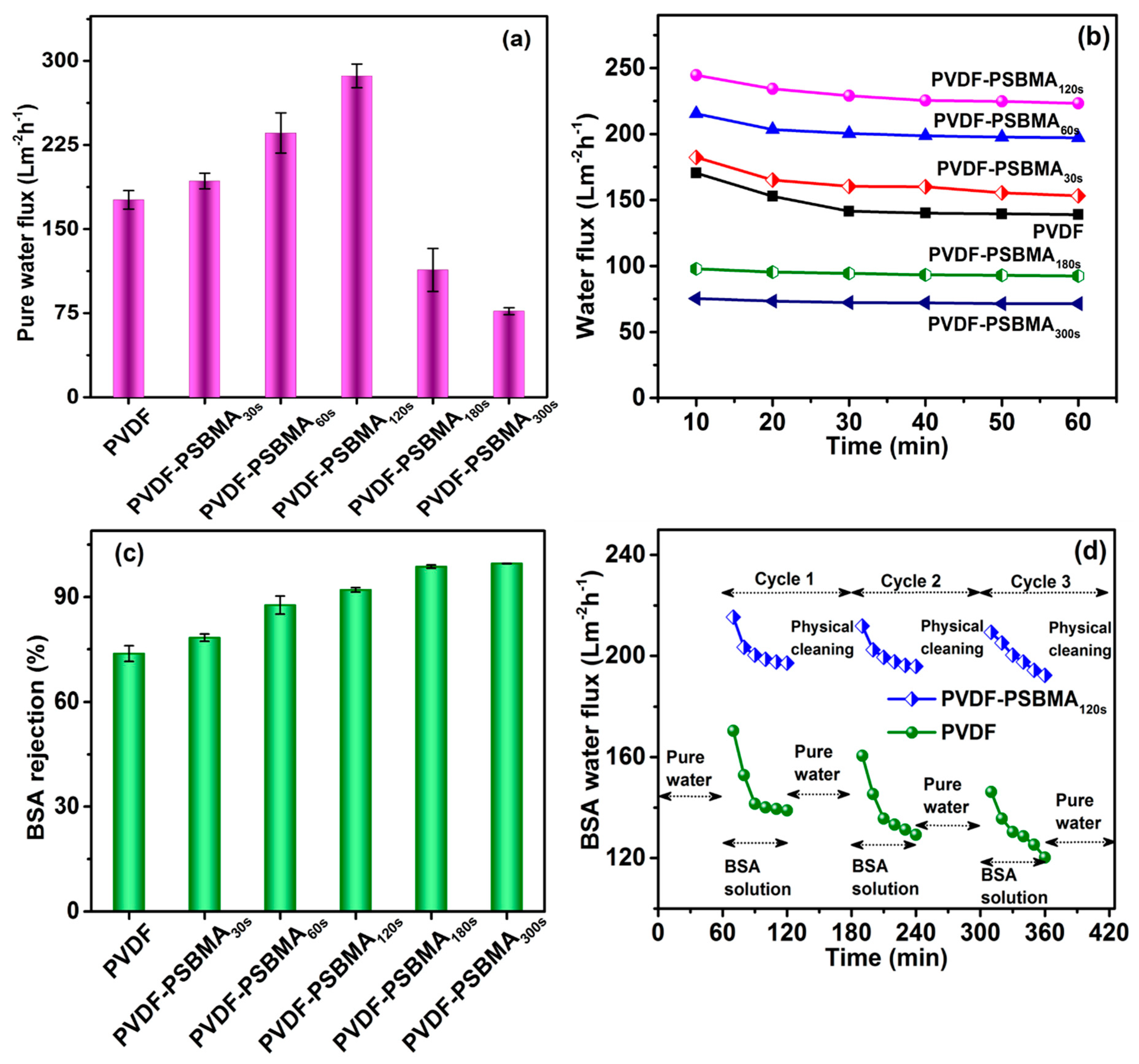 Polymers 12 01303 g005 Polymers 12 01303 g005