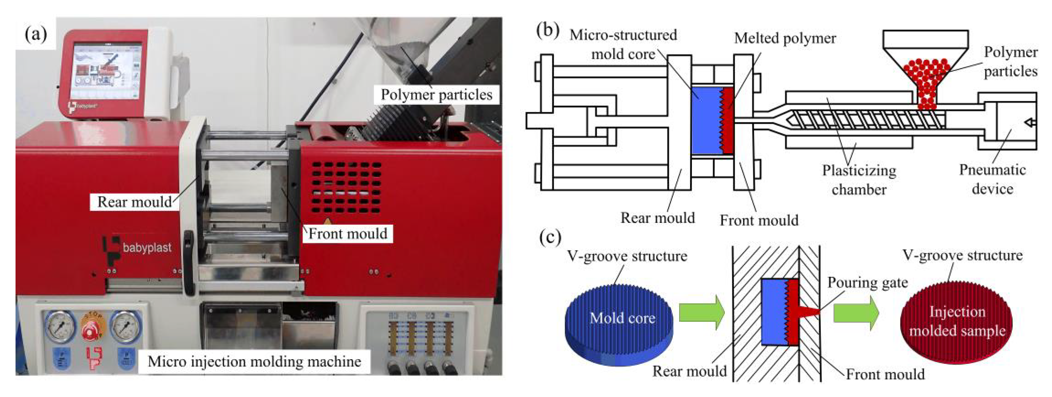Polymers | Free Full-Text | Fabrication of Micro-Structured LED Diffusion  Plate Using Efficient Micro Injection Molding and Micro-Ground Mold Core