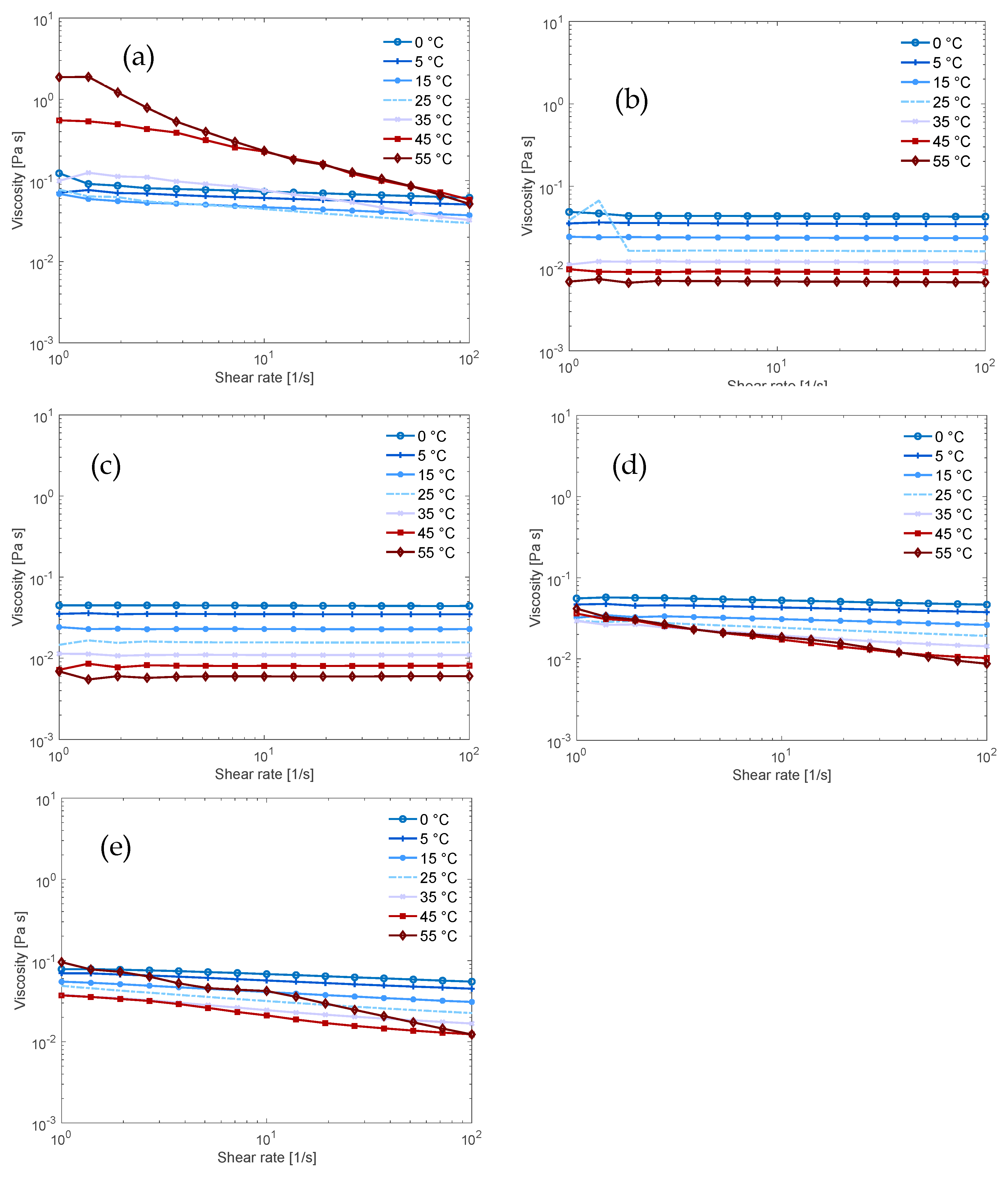 Polymers 12 01310 g003