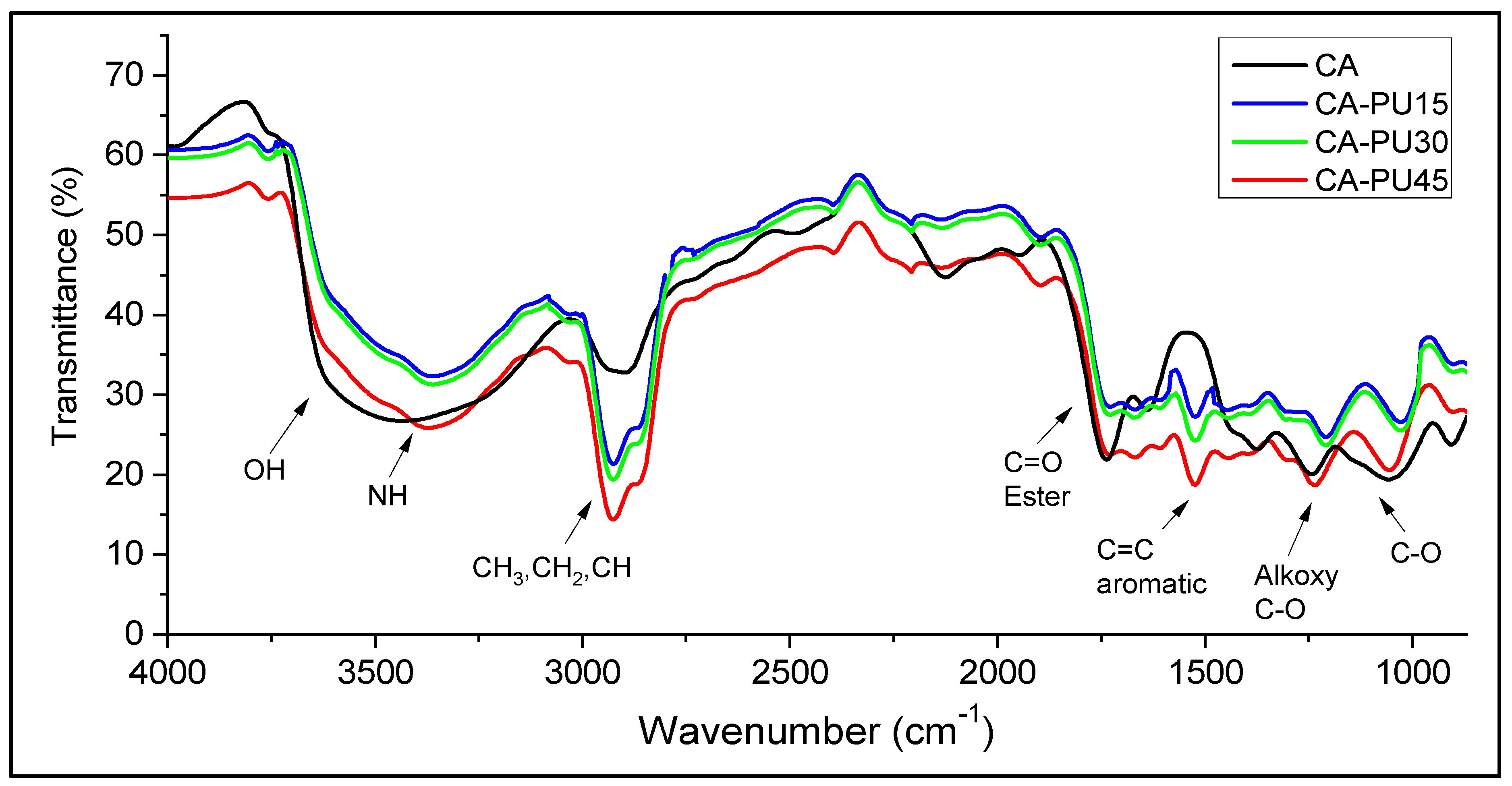 Polymers 12 01317 g003 Polymers 12 01317 g003