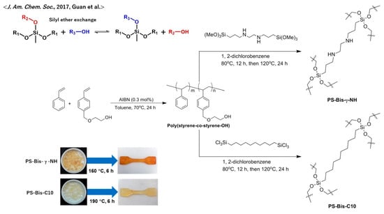 Polymers | Free Full-Text | Implantation of Recyclability and ...