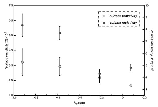 The Electrical Resistivity And Conductivity Of Ti 2 Alc As A Function Download Scientific Diagram