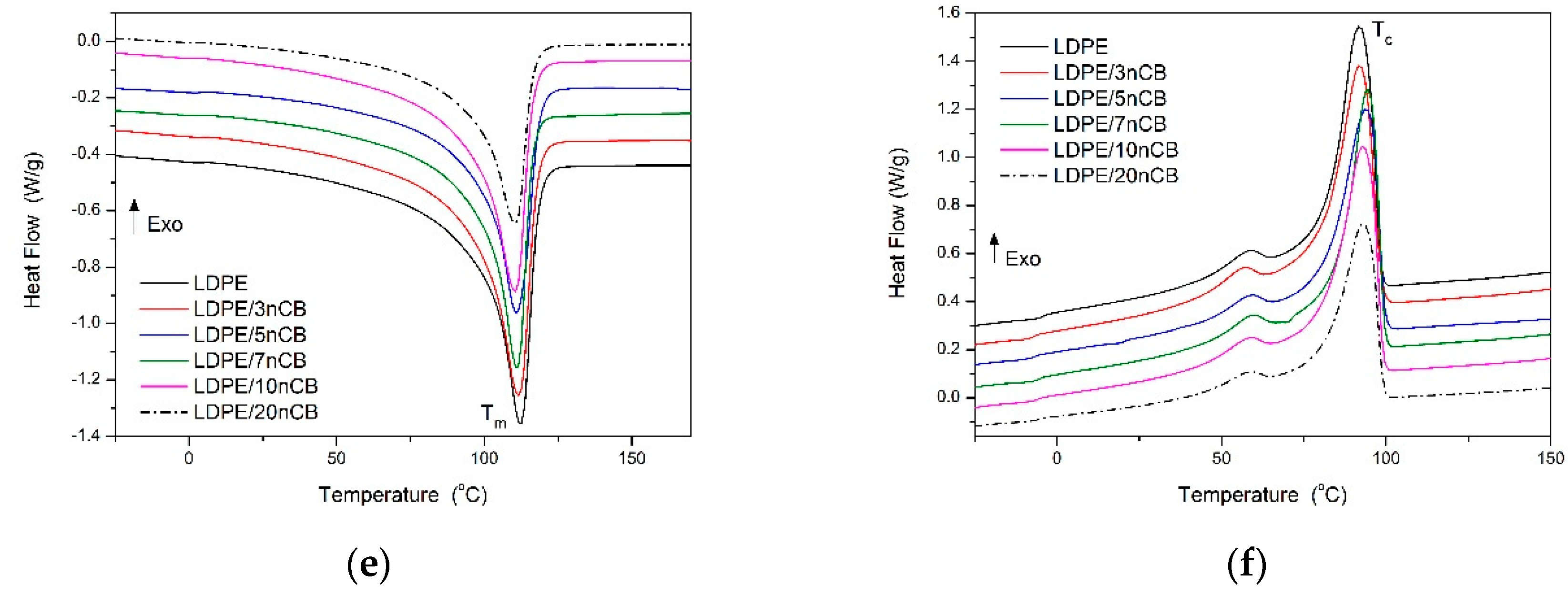 Polymers 12 01356 g005b Polymers 12 01356 g005b