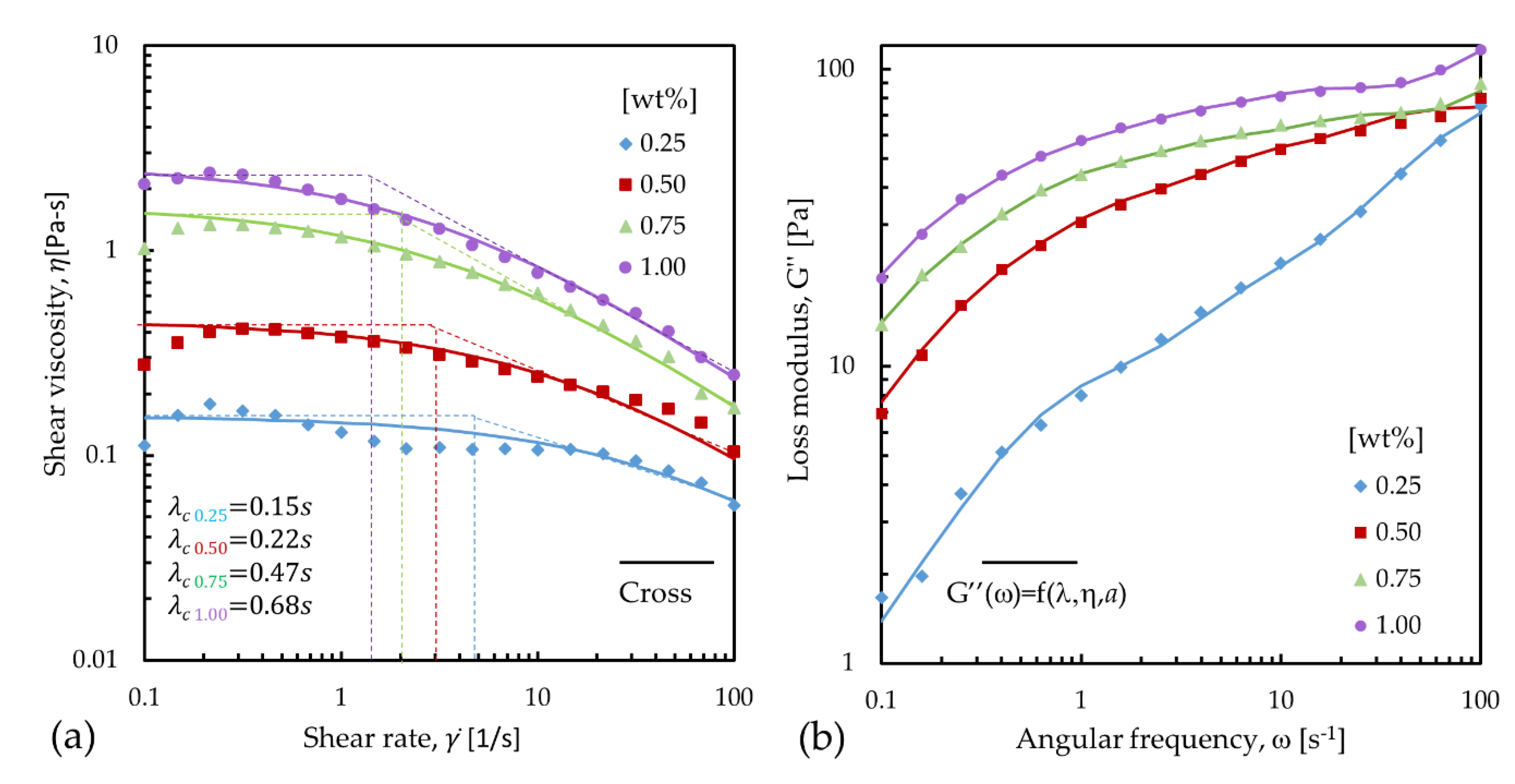 Polymers 12 01358 g004