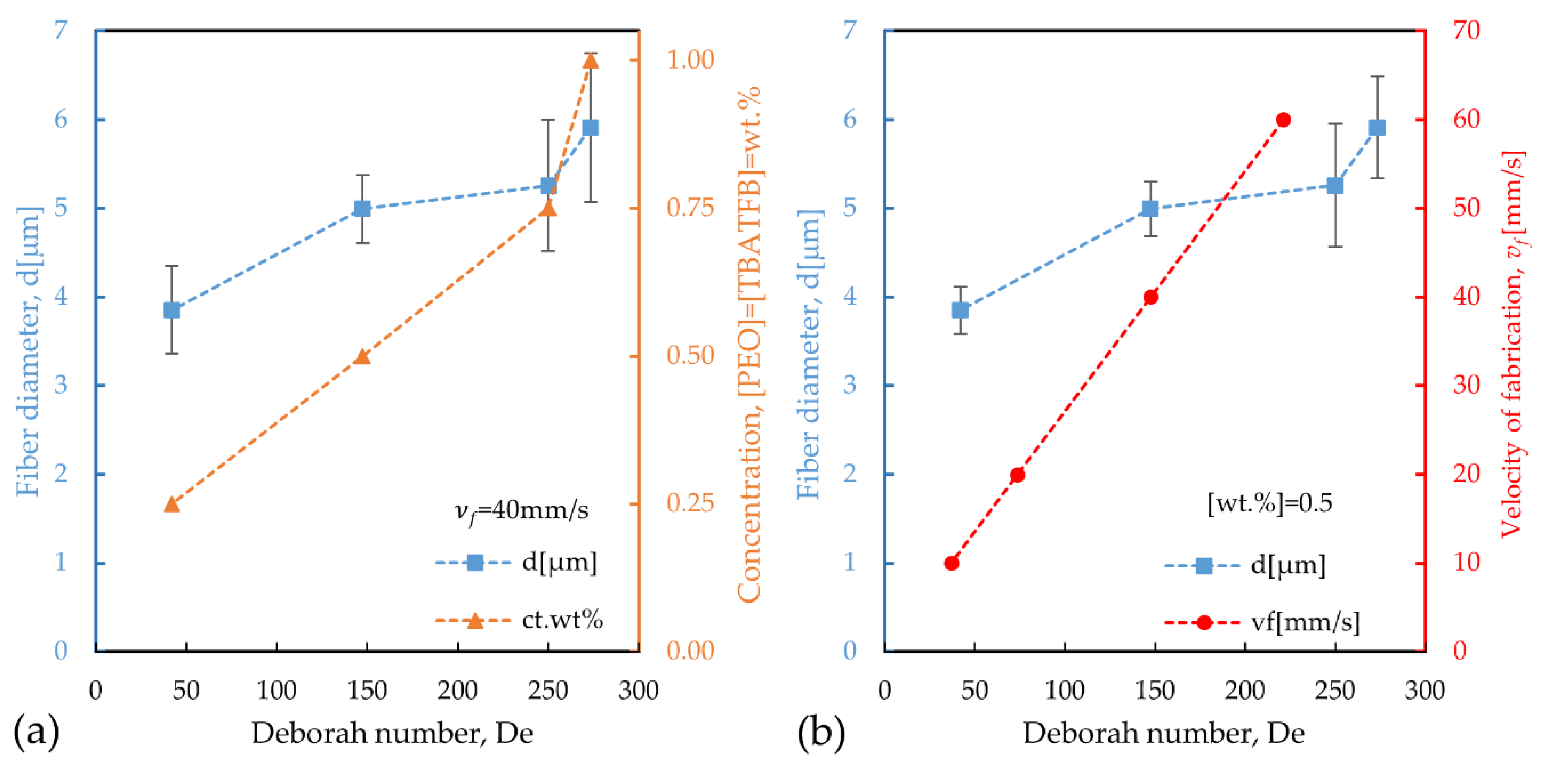 Polymers 12 01358 g005