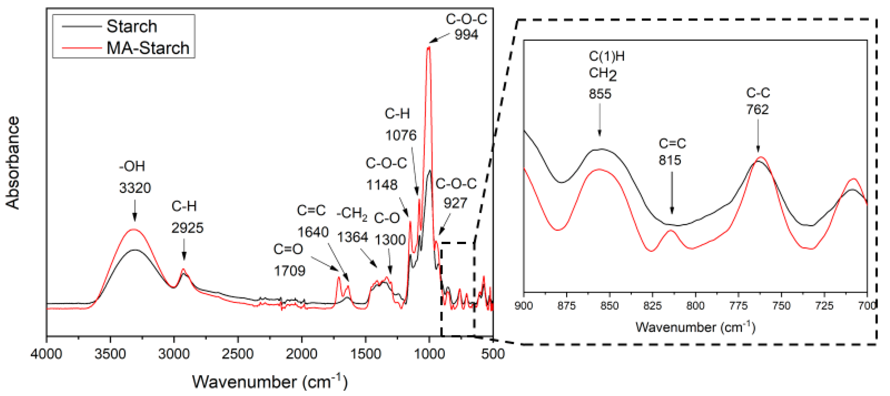 Polymers 12 01359 g002 Polymers 12 01359 g002