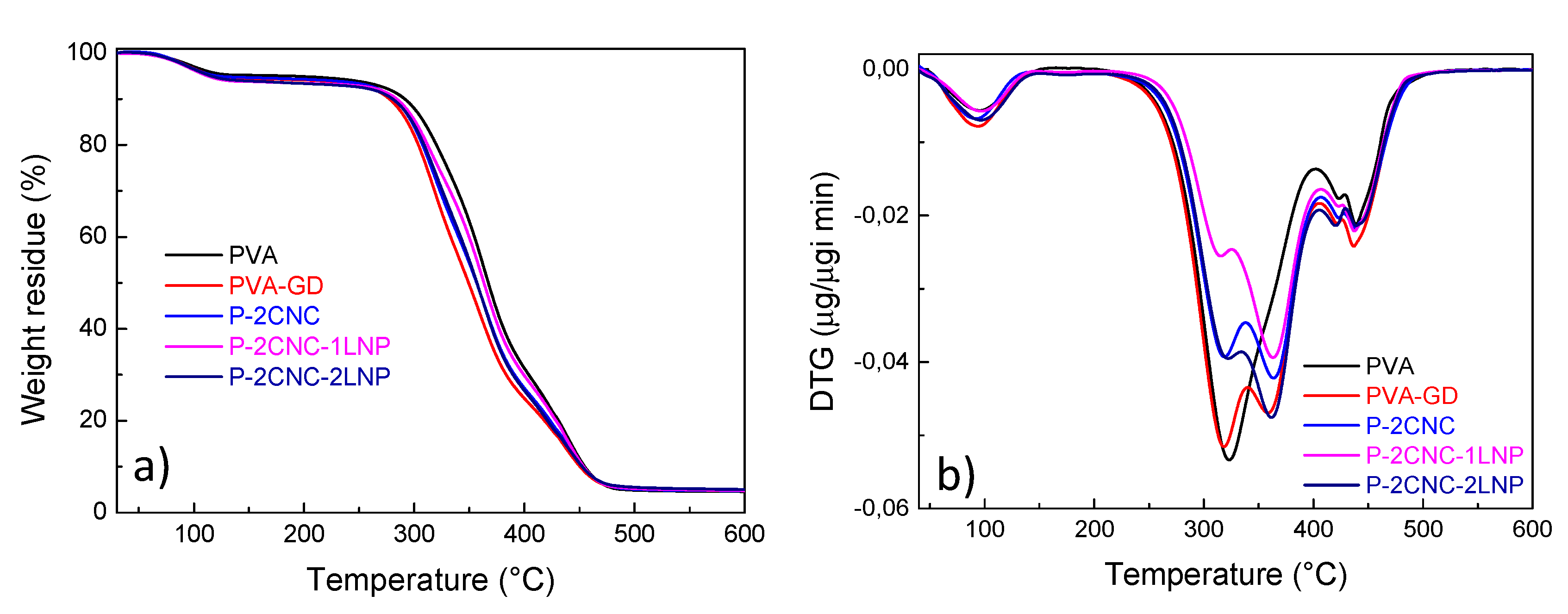 Polymers 12 01364 g003 Polymers 12 01364 g003