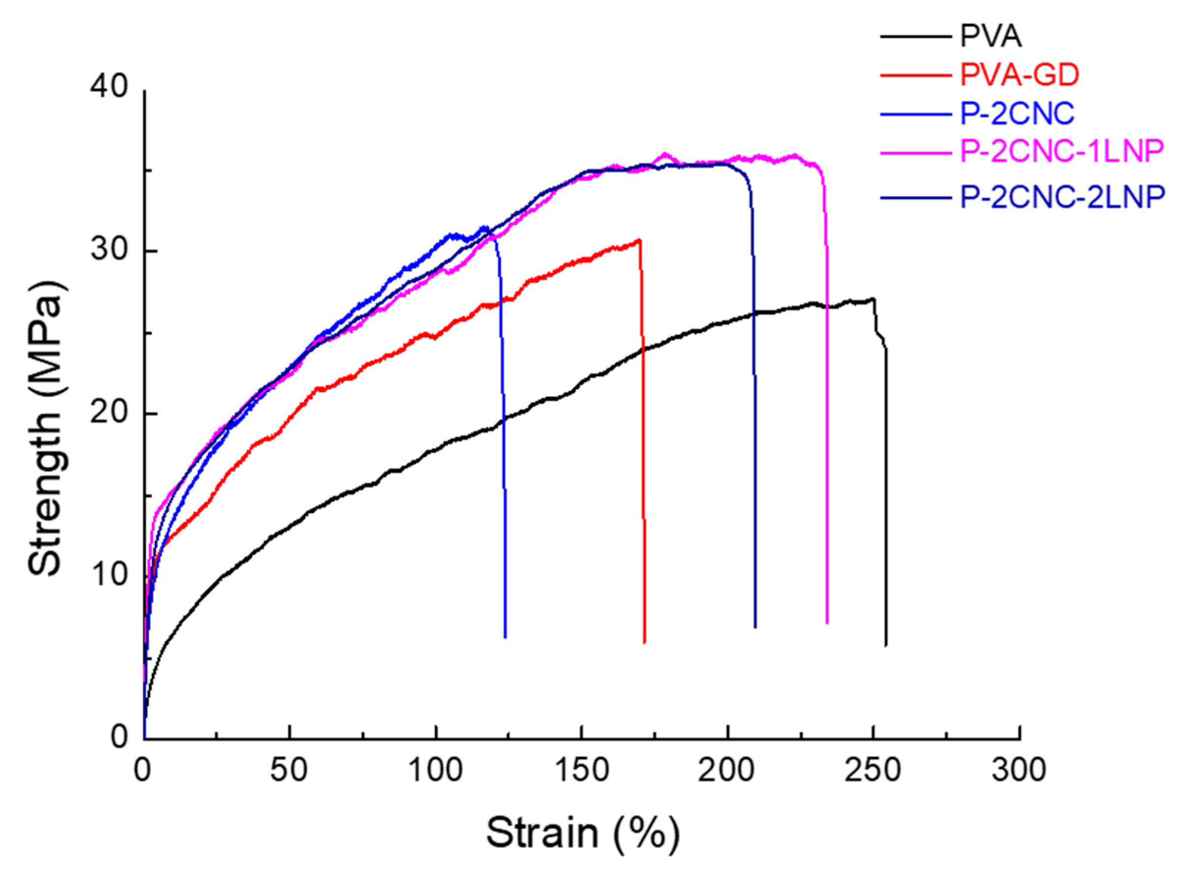 Polymers 12 01364 g005 Polymers 12 01364 g005