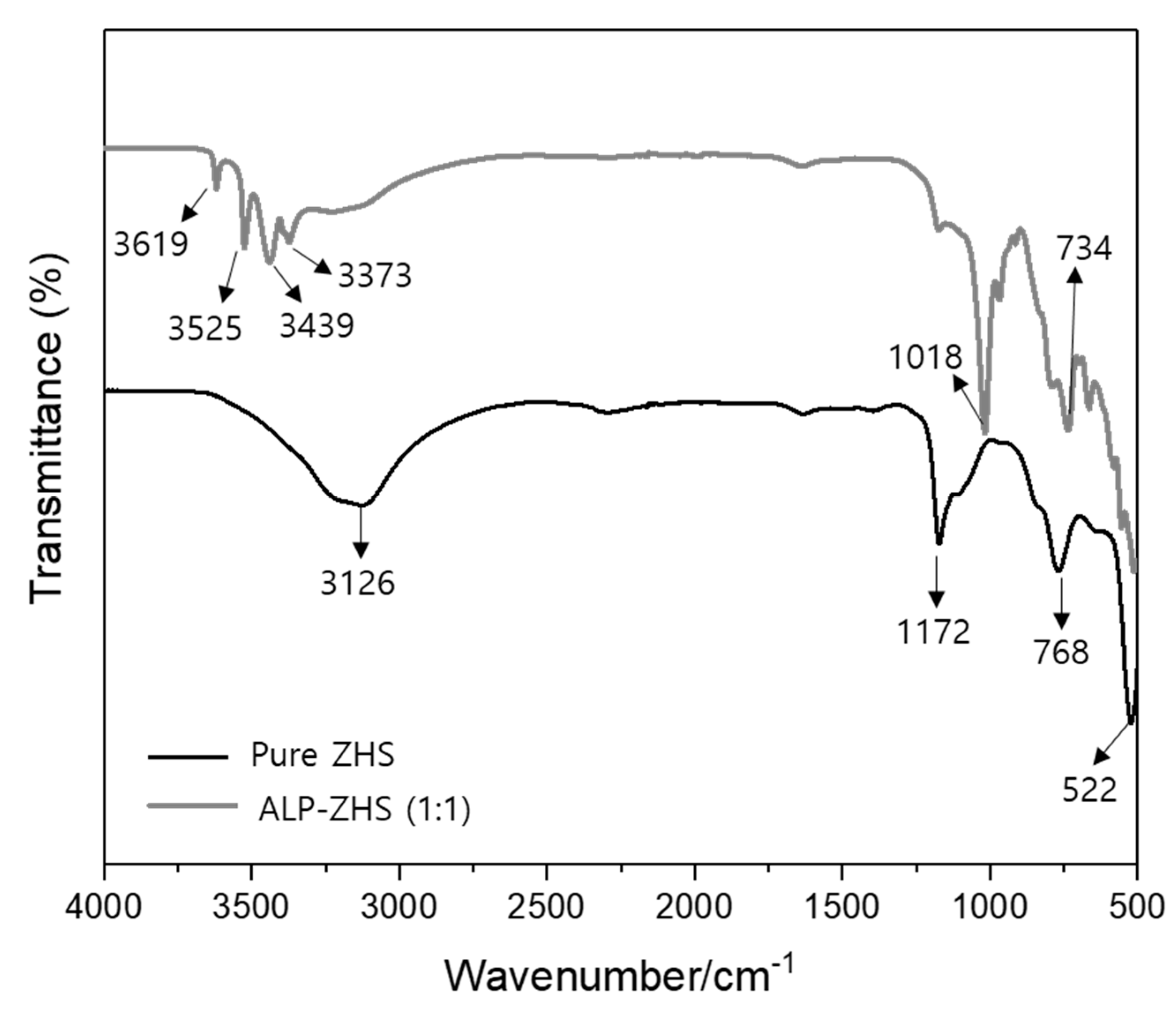Polymers 12 01365 g003 Polymers 12 01365 g003