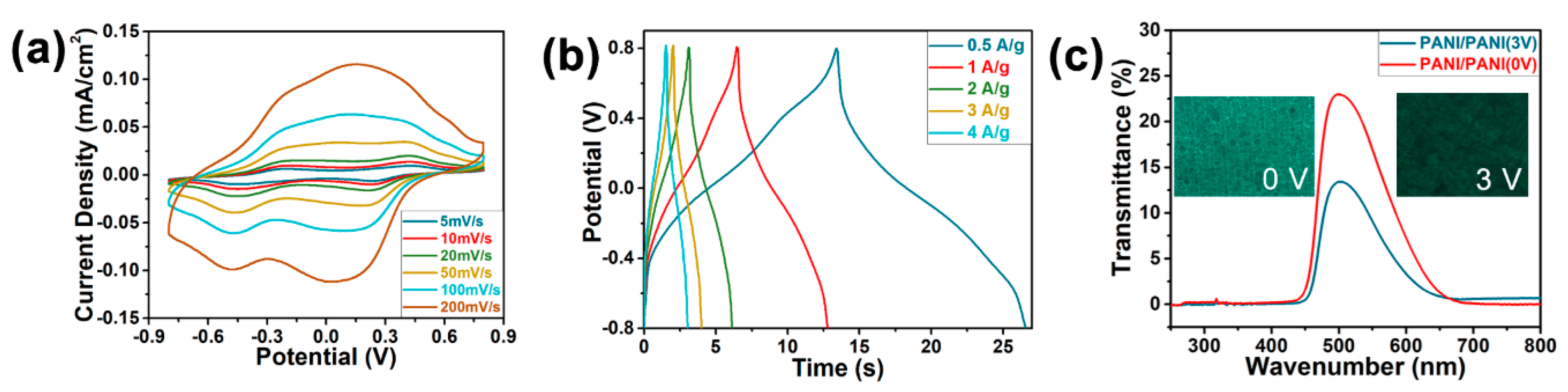 Polymers 12 01369 g005