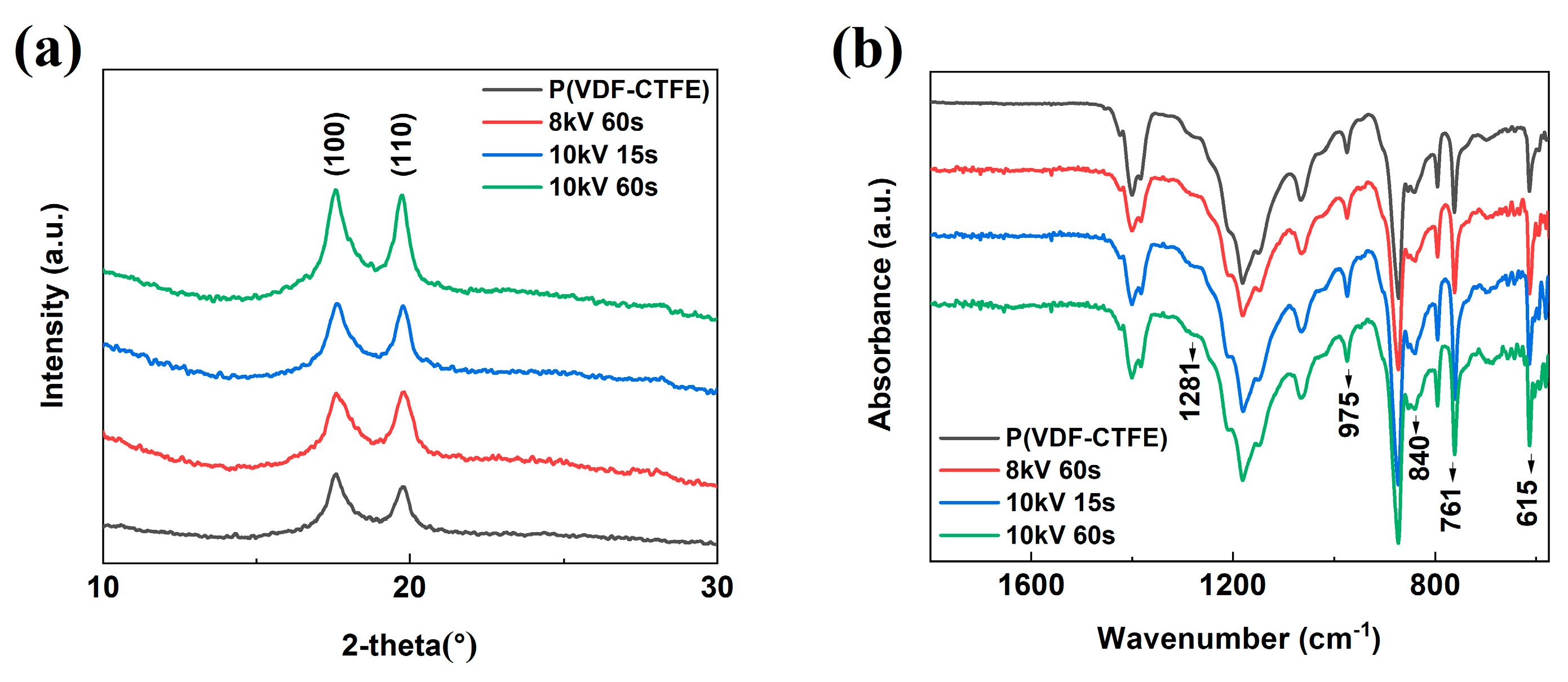 Polymers 12 01370 g002