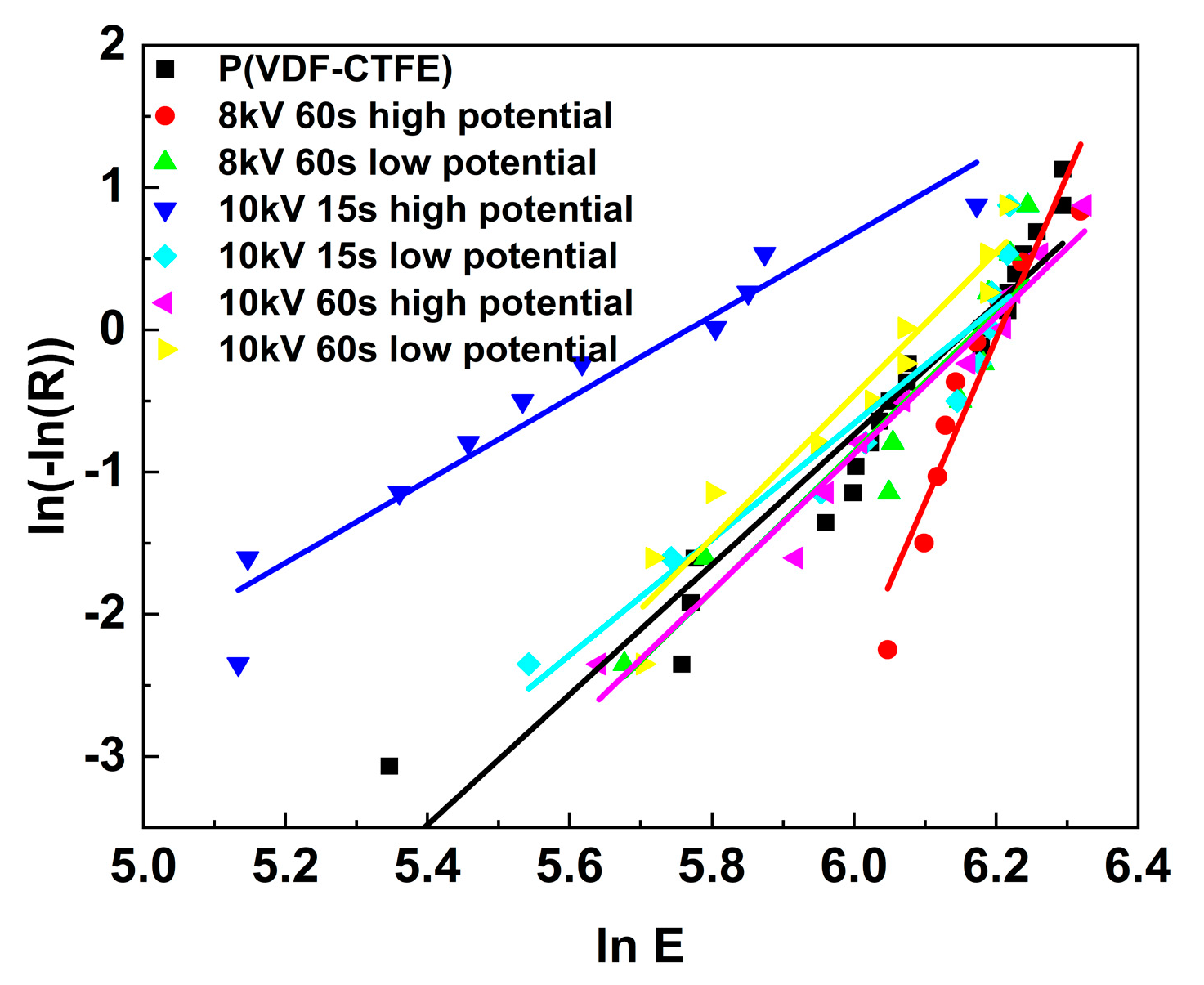 Polymers Free Full Text Effect Of Dielectric Barrier Discharge Dbd Treatment On The Dielectric Properties Of Poly Vinylidene Fluoride Pvdf Based Copolymer Html