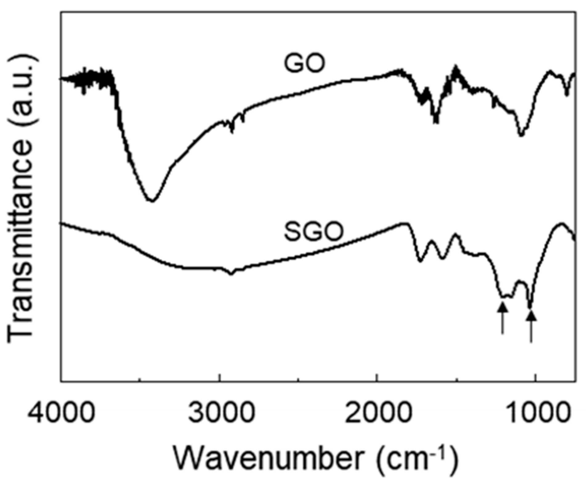 Polymers 12 01375 g001 Polymers 12 01375 g001