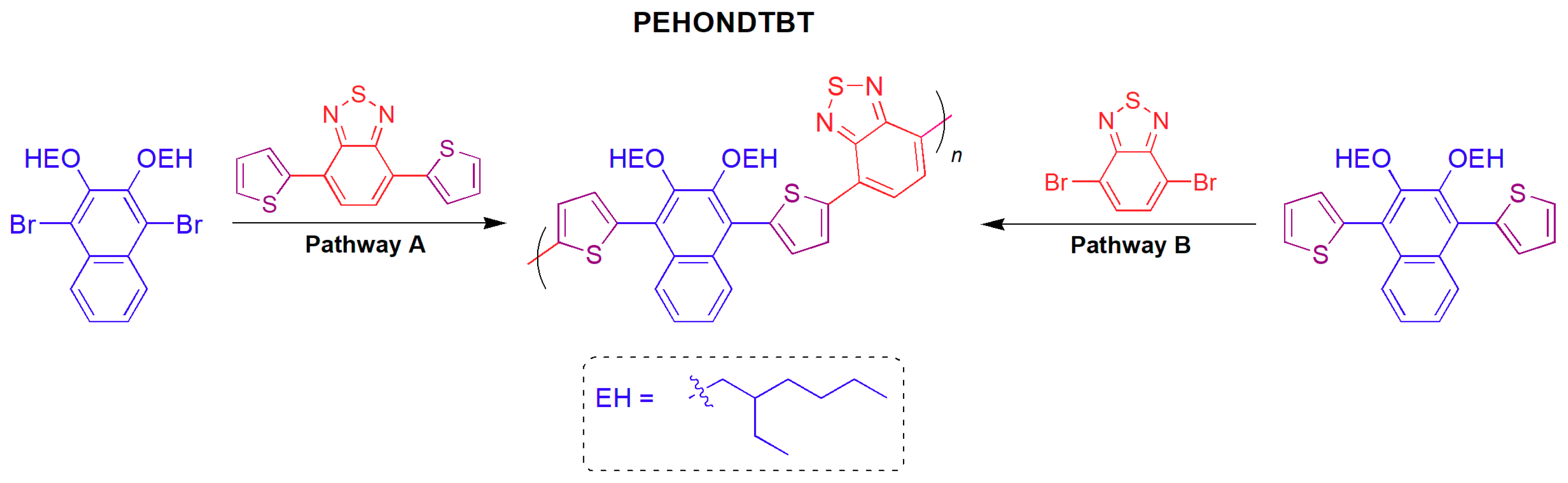 Polymers 12 01377 sch001 Polymers 12 01377 sch001