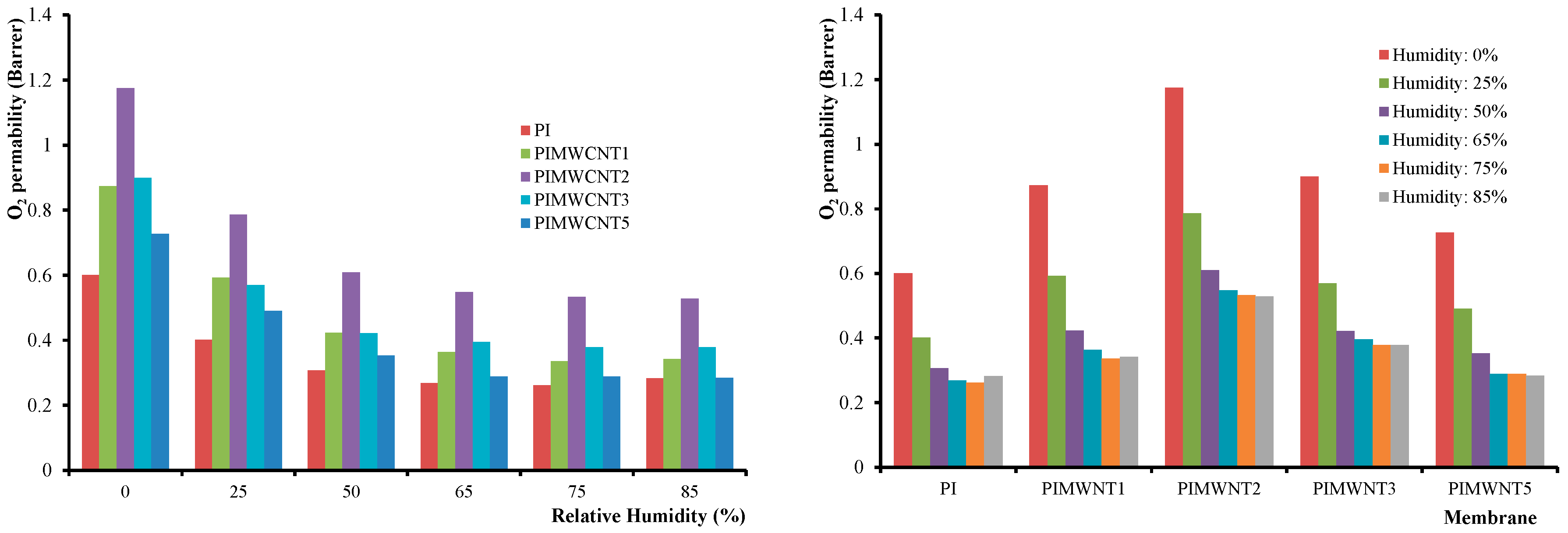 Polymers 12 01381 g008
