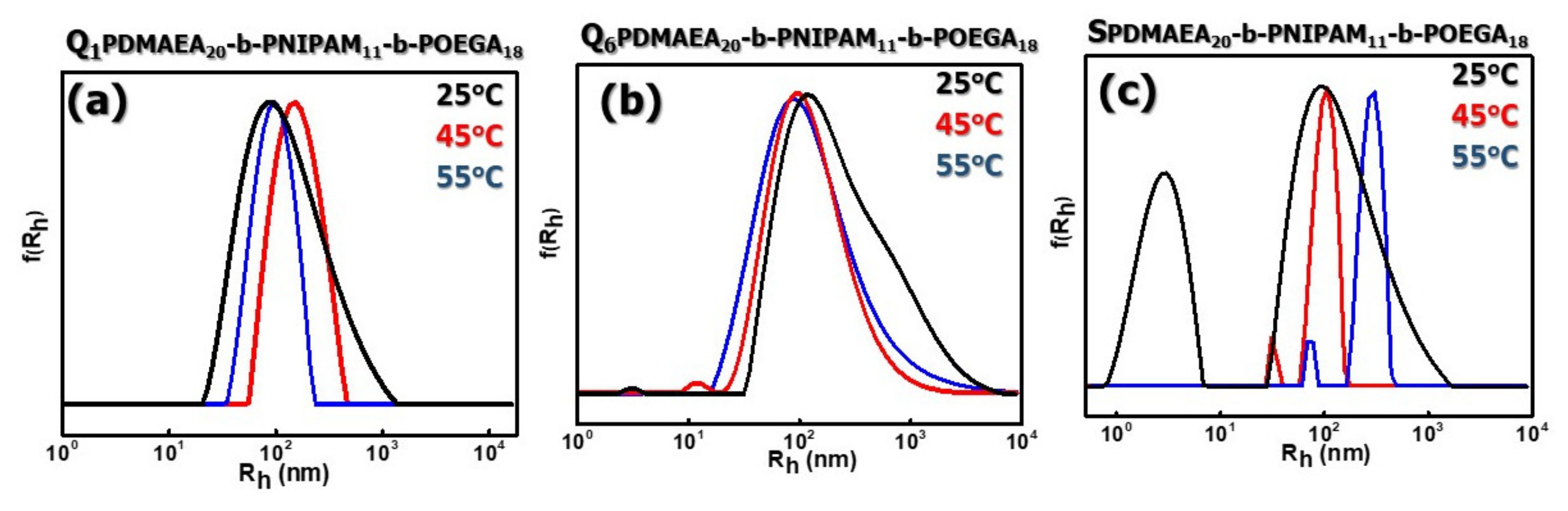 Polymers 12 01382 g007 Polymers 12 01382 g007