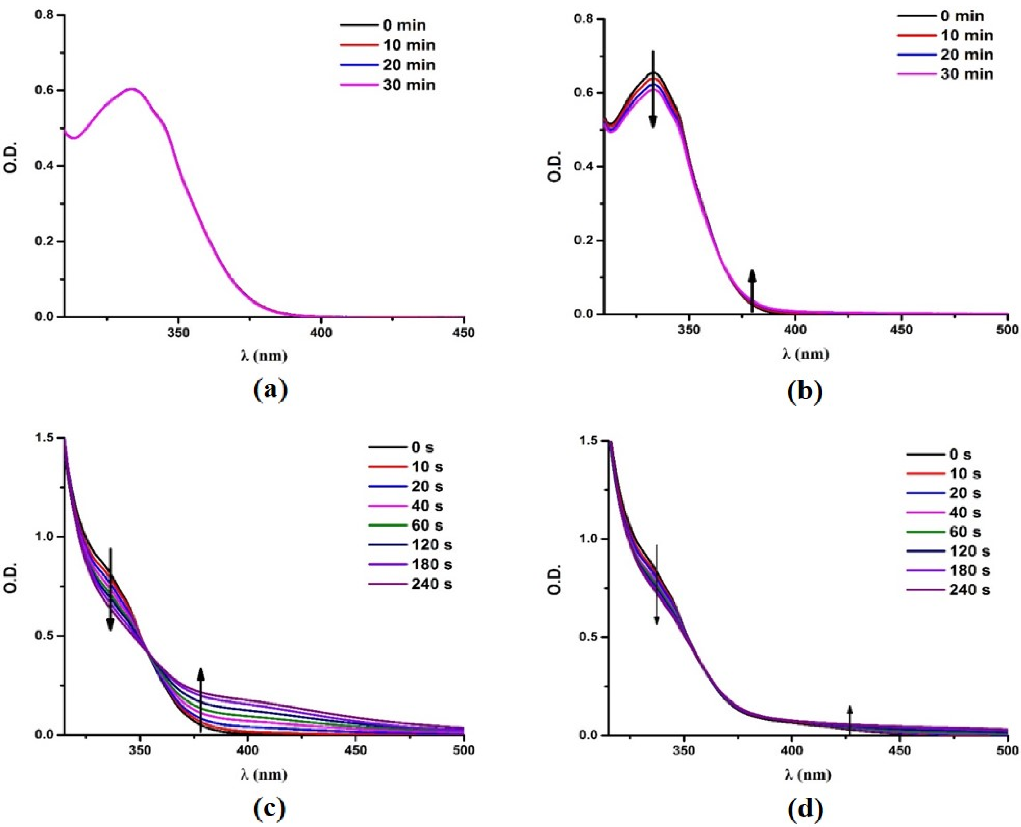 Polymers Free Full Text Monocomponent Photoinitiators Based On Benzophenone Carbazole Structure For Led Photoinitiating Systems And Application On 3d Printing Html