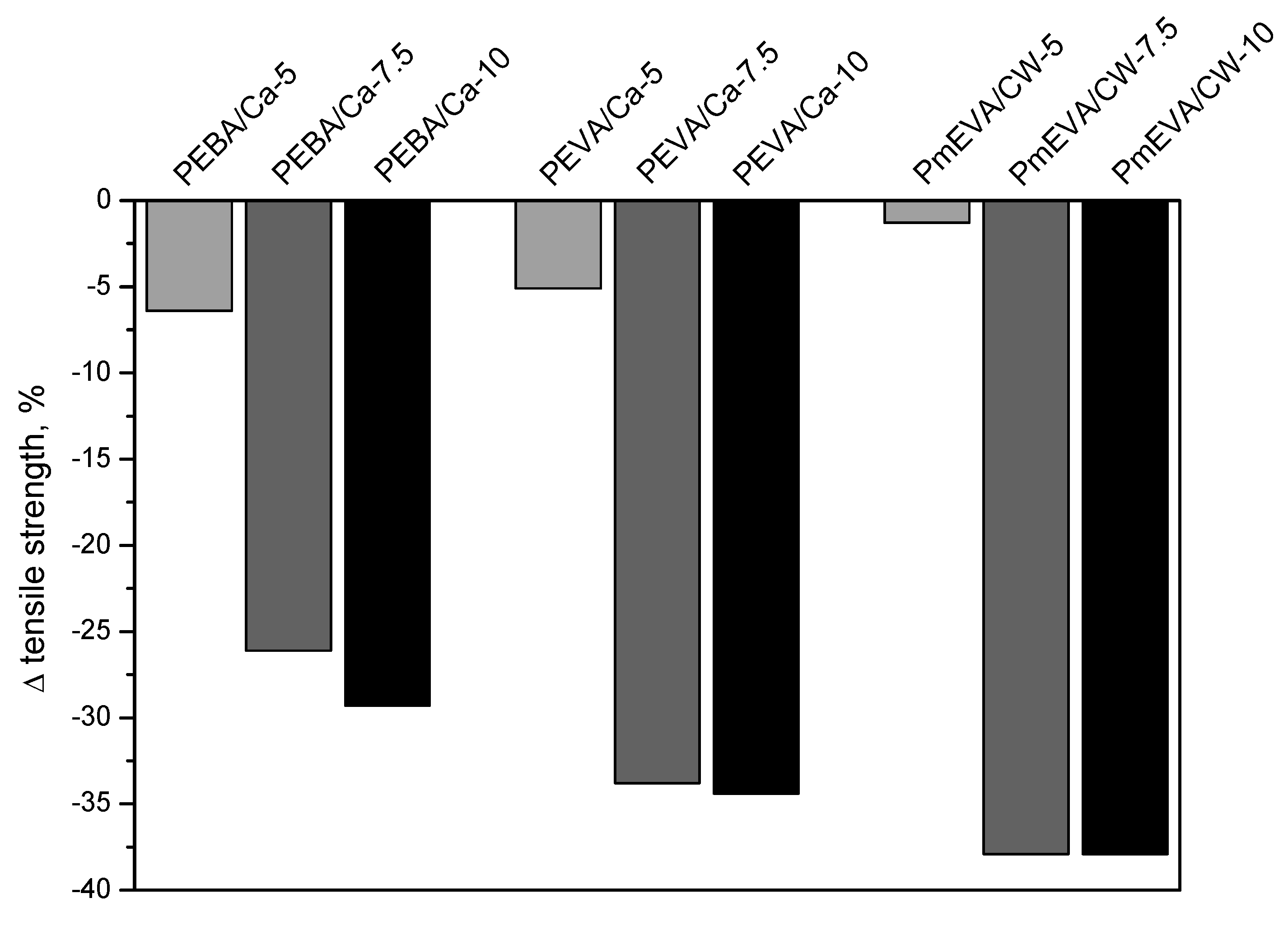 Polymers 12 01399 g002