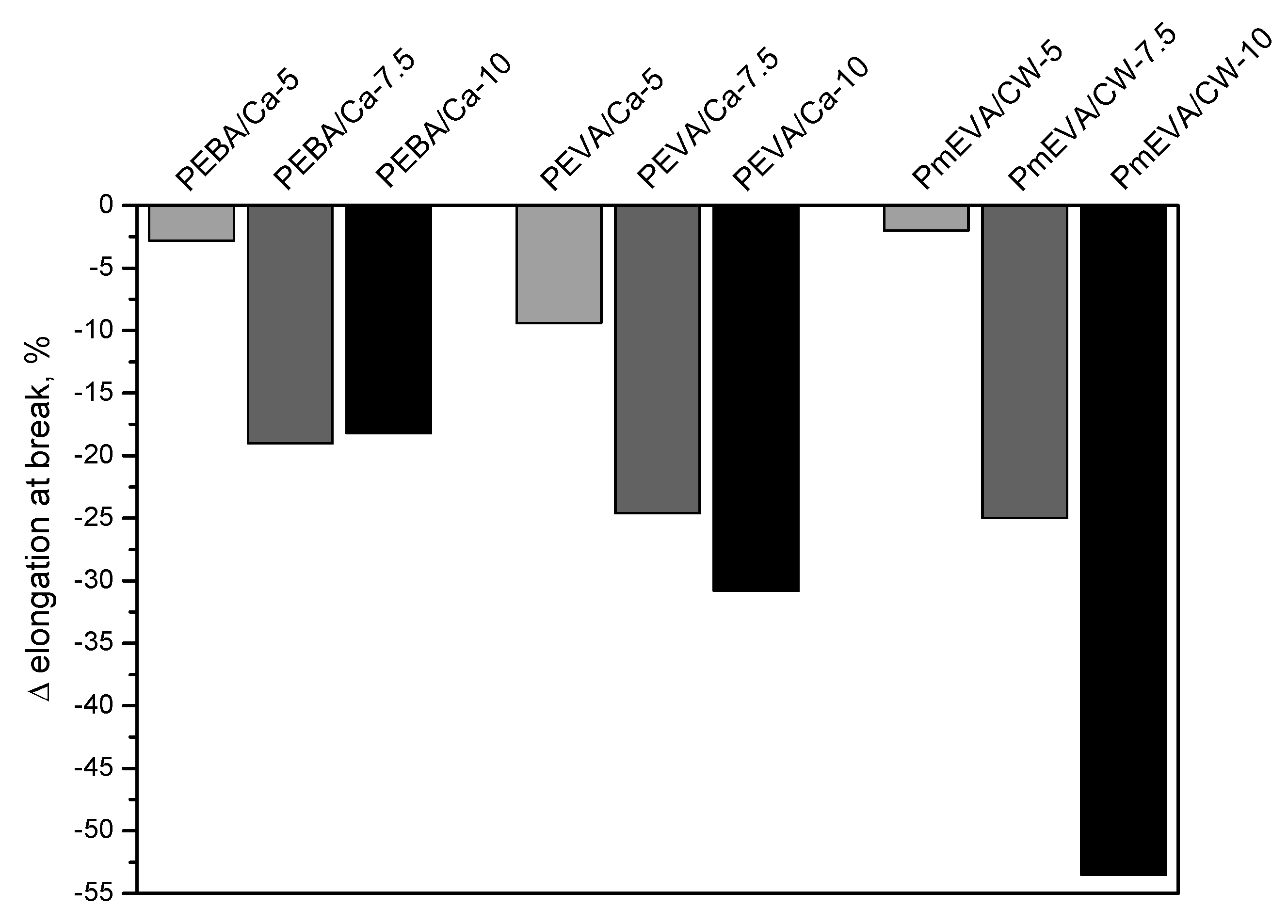 Polymers 12 01399 g003