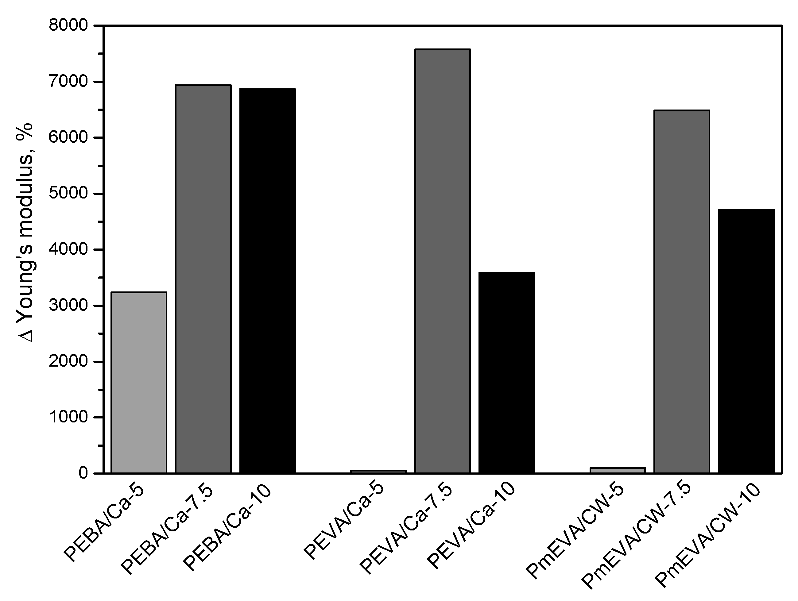 Polymers 12 01399 g004