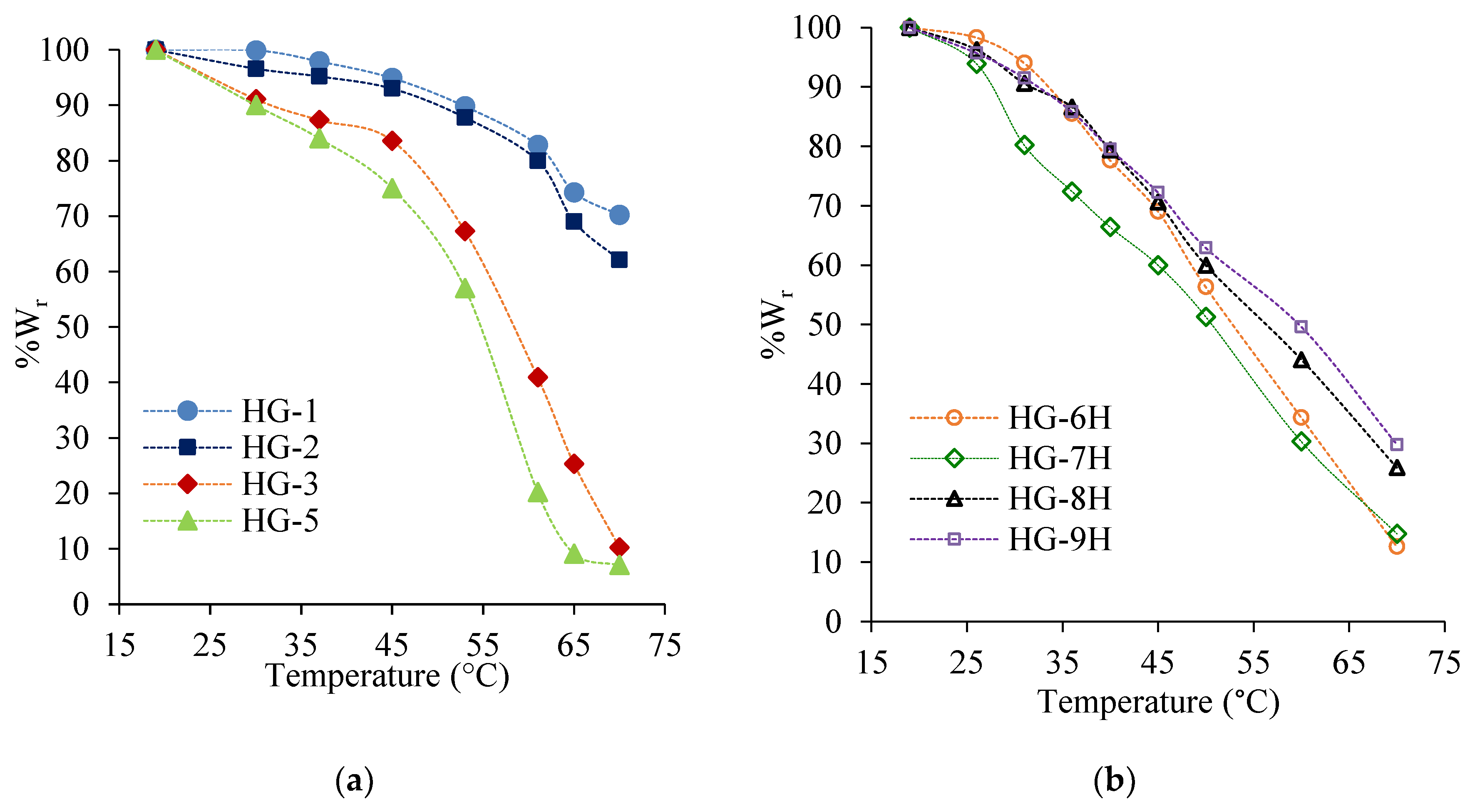 Polymers Free Full Text Synthesis And Characterization Of Stiff Self Crosslinked Thermoresponsive Dmaa Hydrogels Html