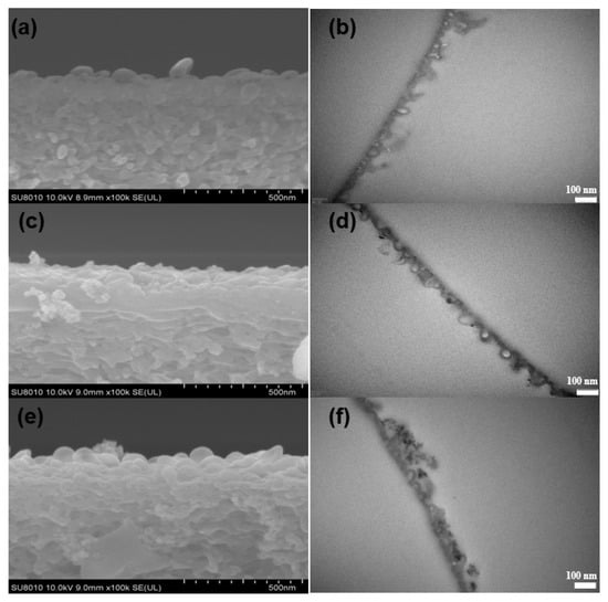 Polymers Free Full Text Facile Fabrication Of High Performance Thin Film Nanocomposite Desalination Membranes Imbedded With Alkyl Group Capped Silica Nanoparticles Html