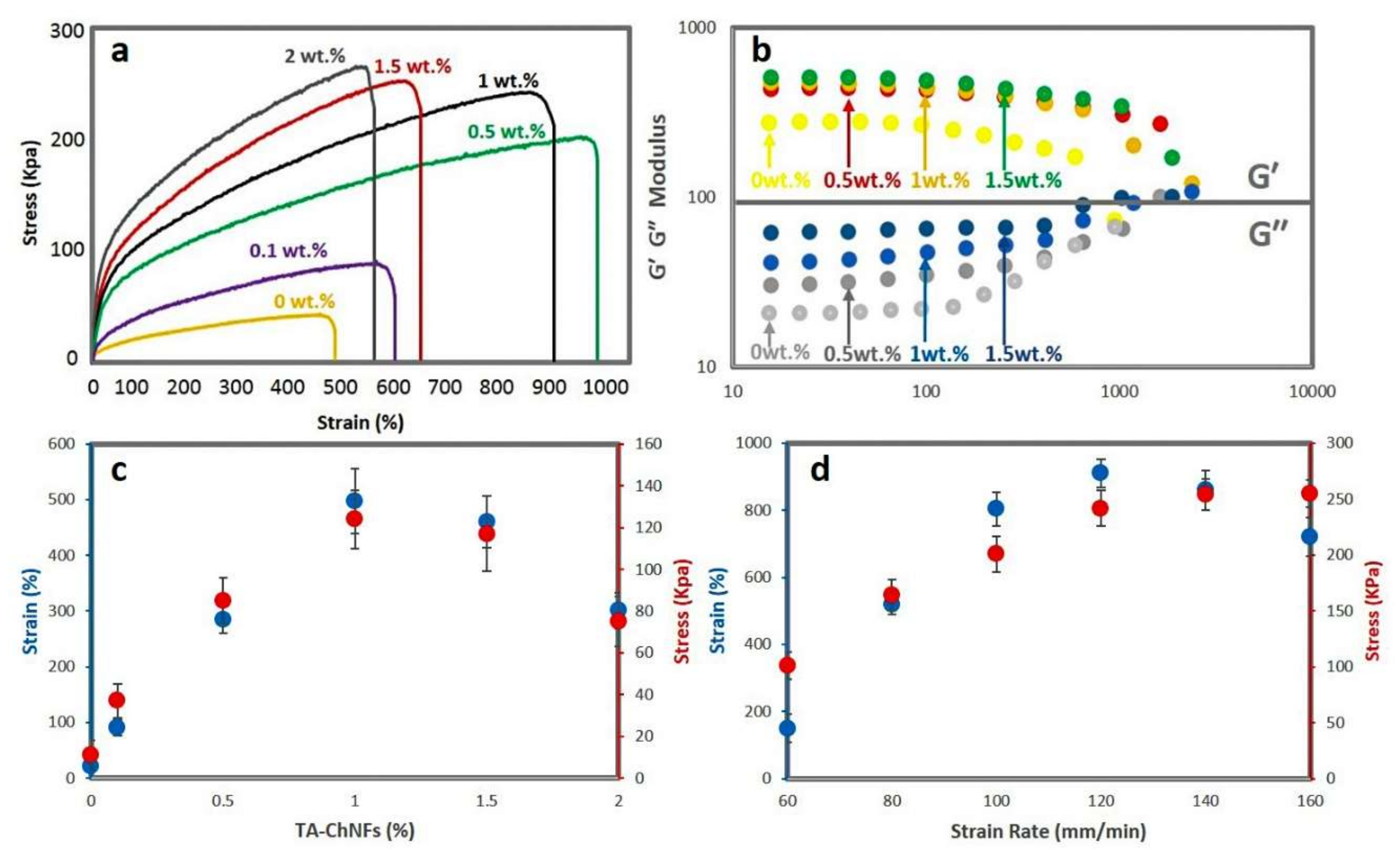 Polymers 12 01416 g002 Polymers 12 01416 g002
