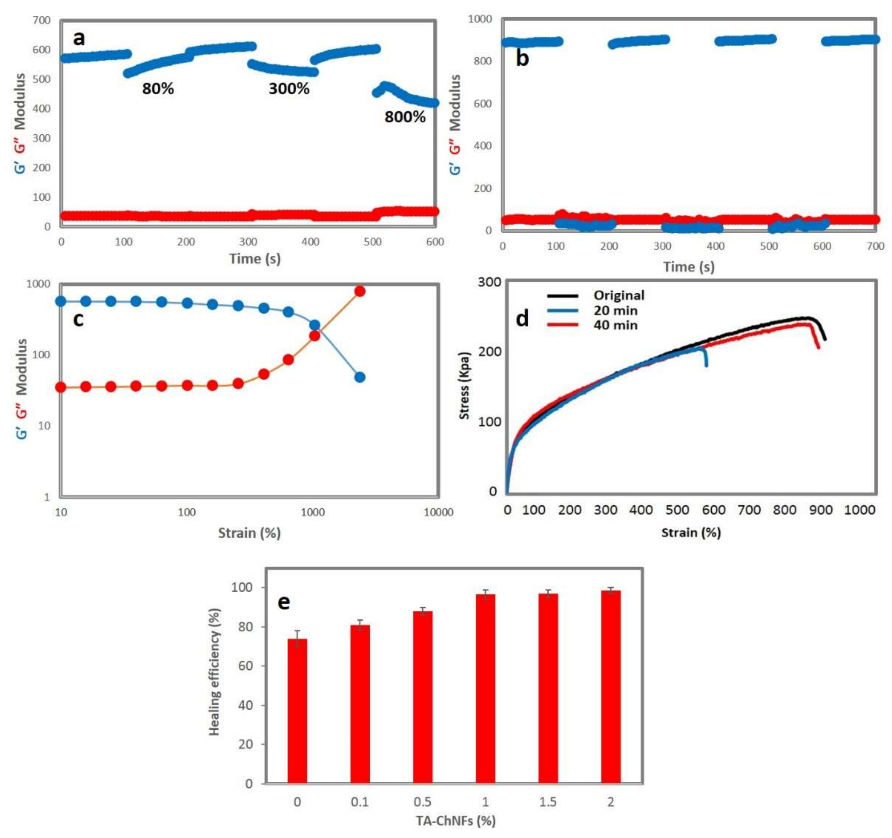 Polymers 12 01416 g004 Polymers 12 01416 g004