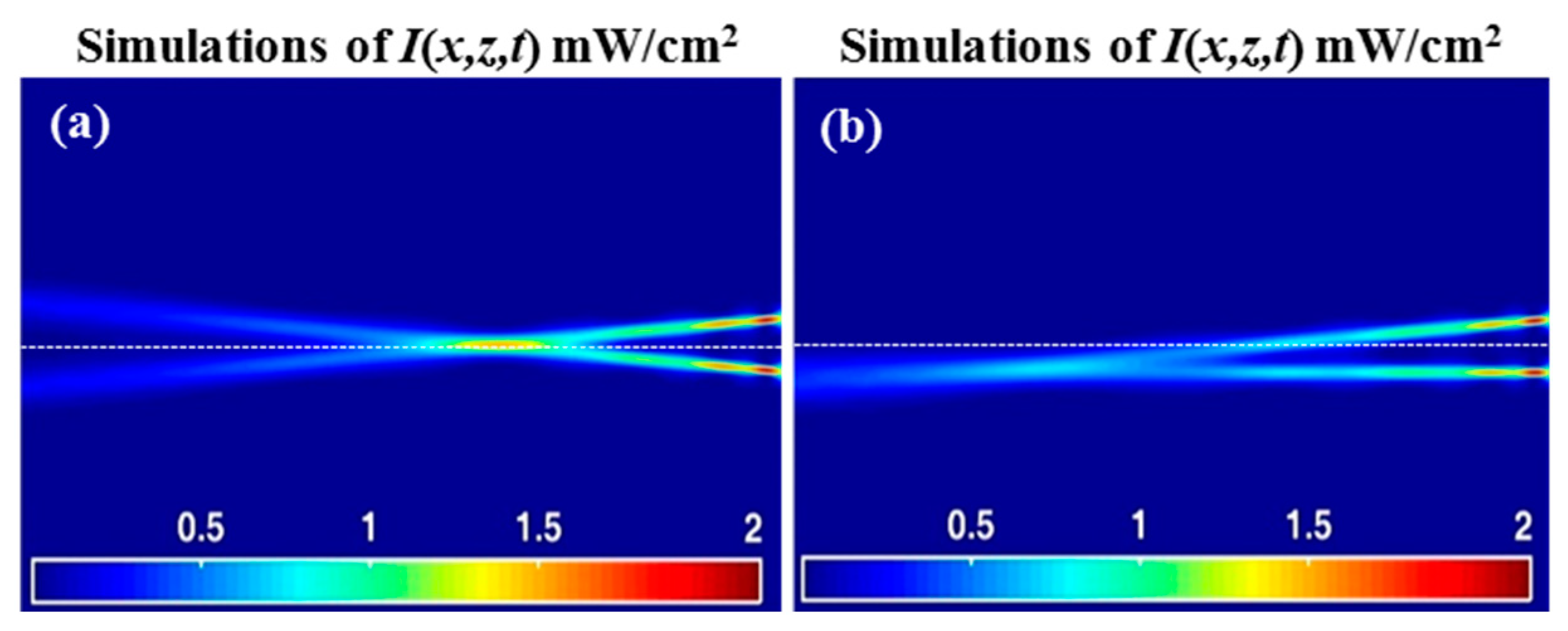 Polymers Free Full Text Optical Trajectory Manipulations Using The Self Written Waveguide Technique Html