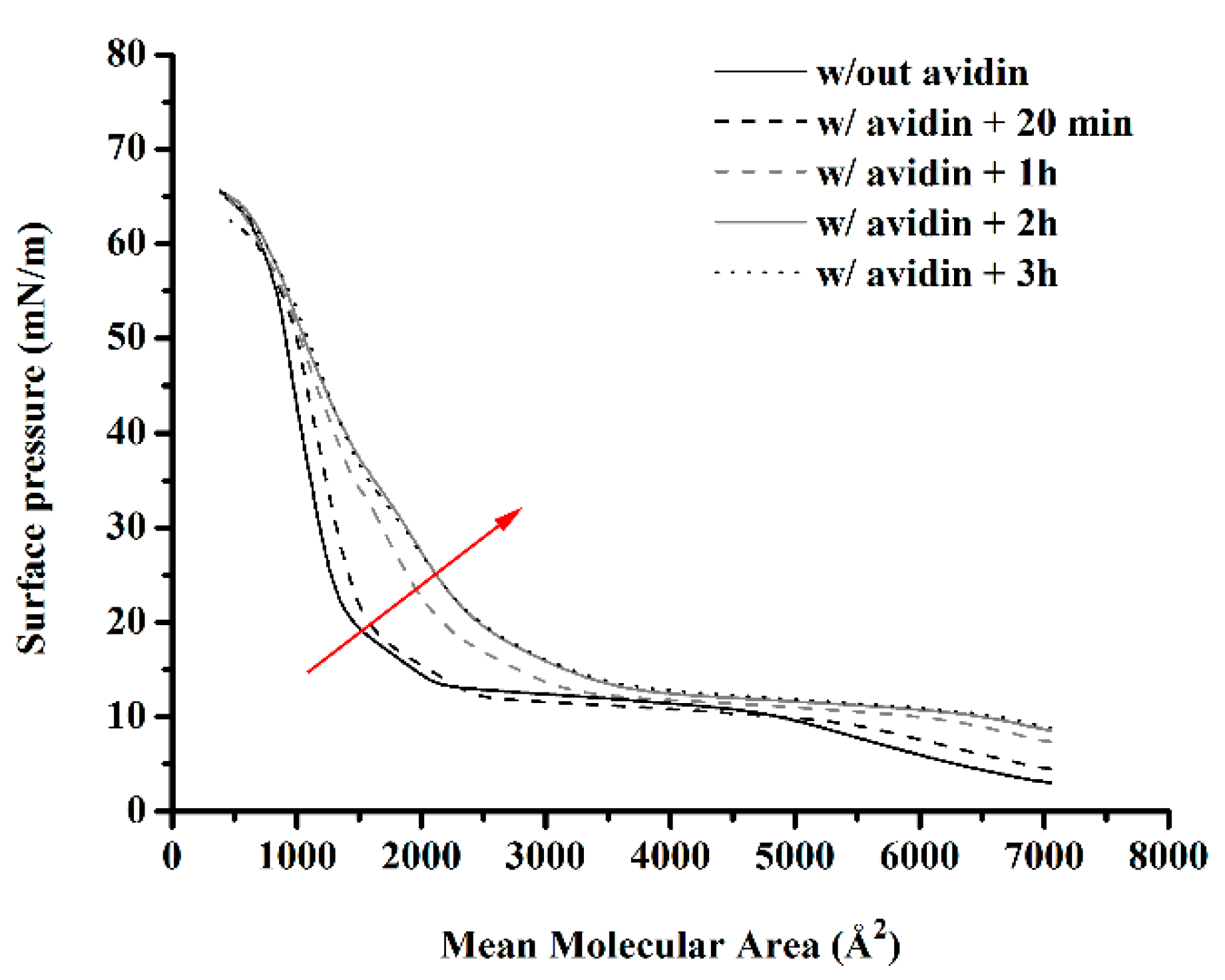 Polymers Free Full Text Biofunctional Polymer Coated Au Nanoparticles Prepared Via Raft Assisted Encapsulating Emulsion Polymerization And Click Chemistry Html