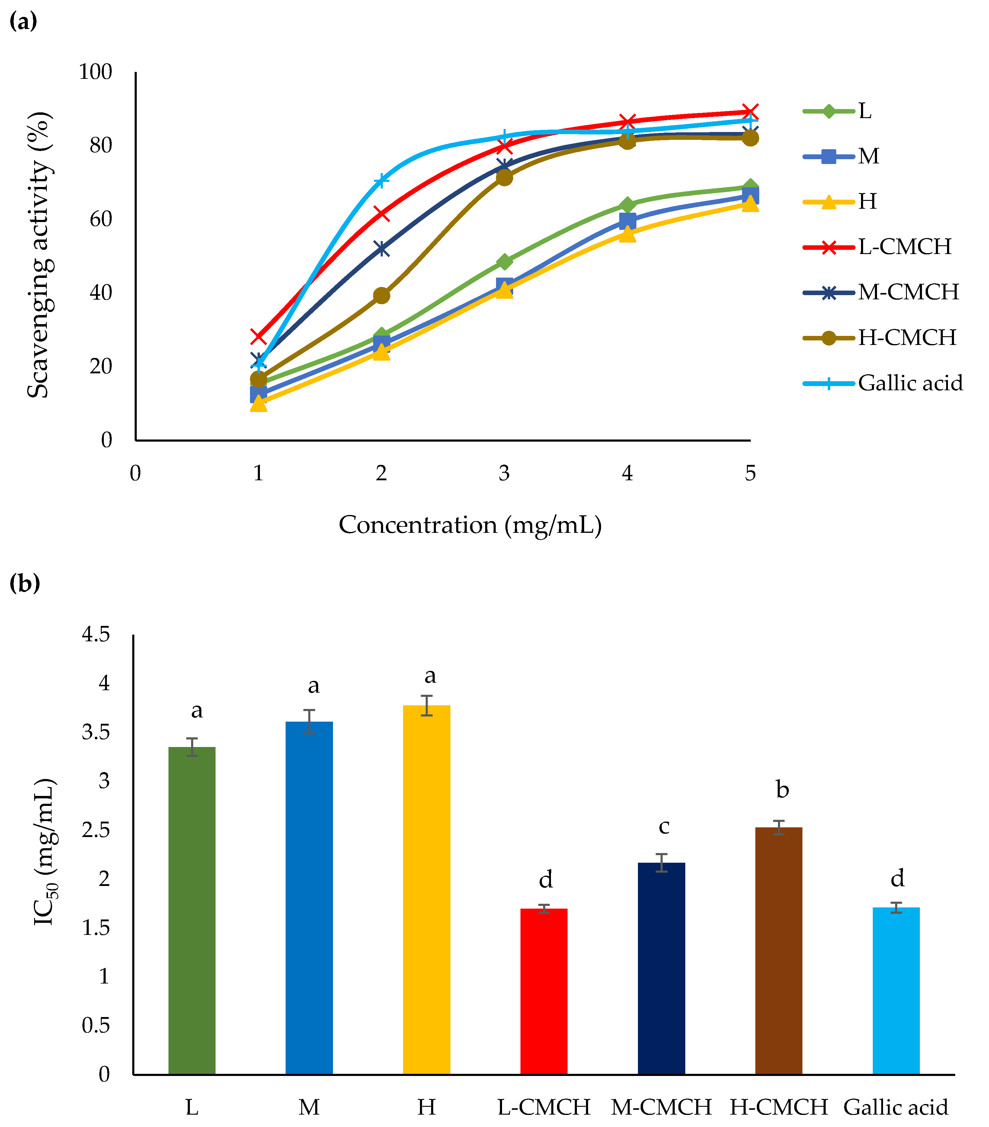 Polymers 12 01445 g002 Polymers 12 01445 g002