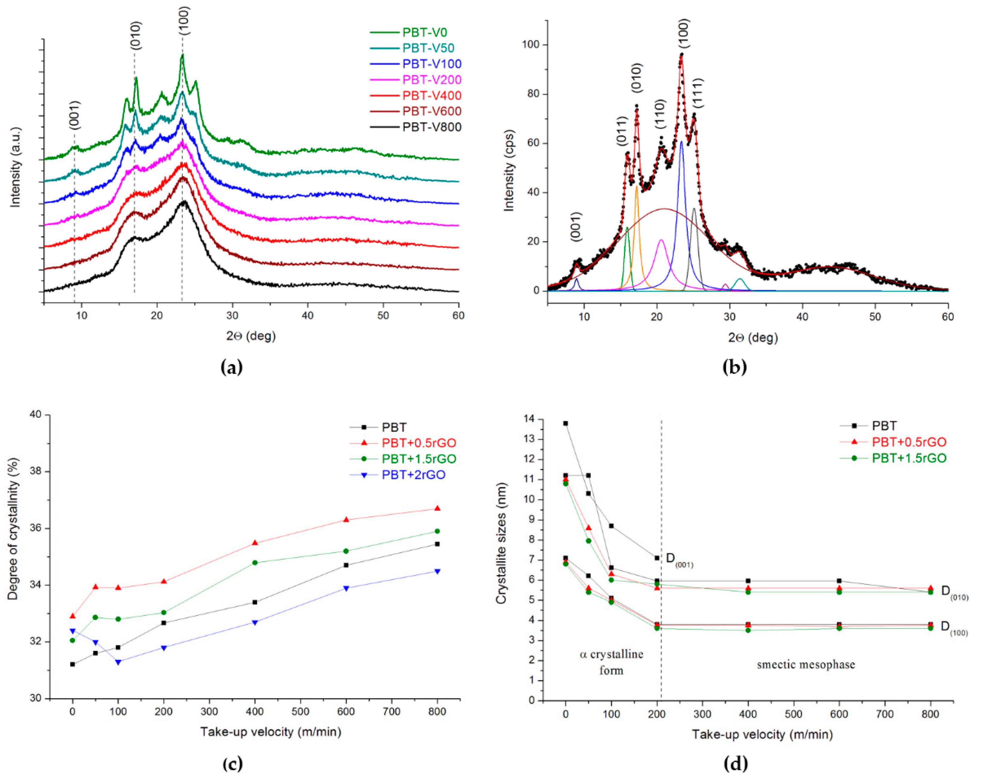 Polymers 12 01456 g003
