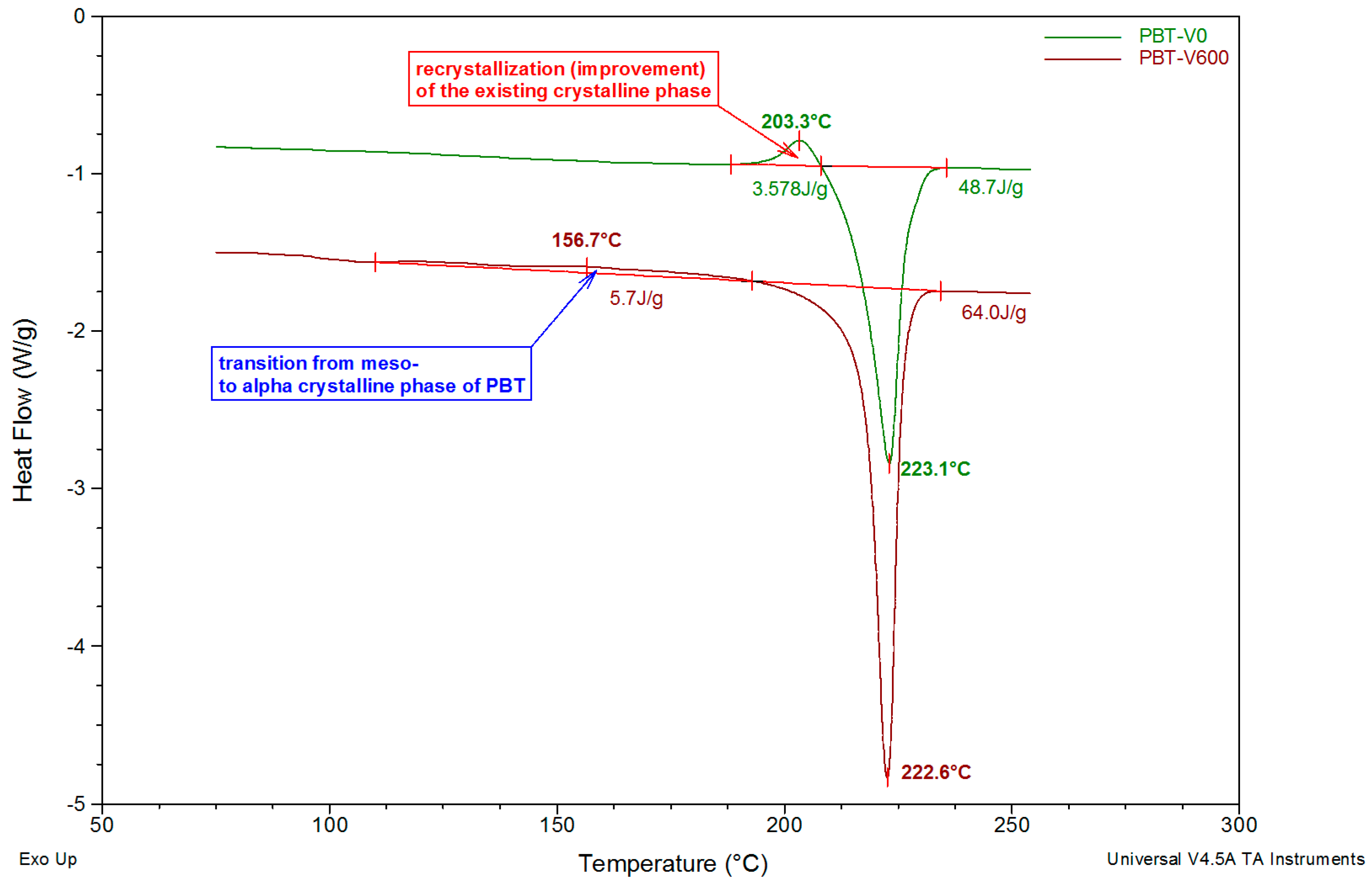 Polymers 12 01456 g006