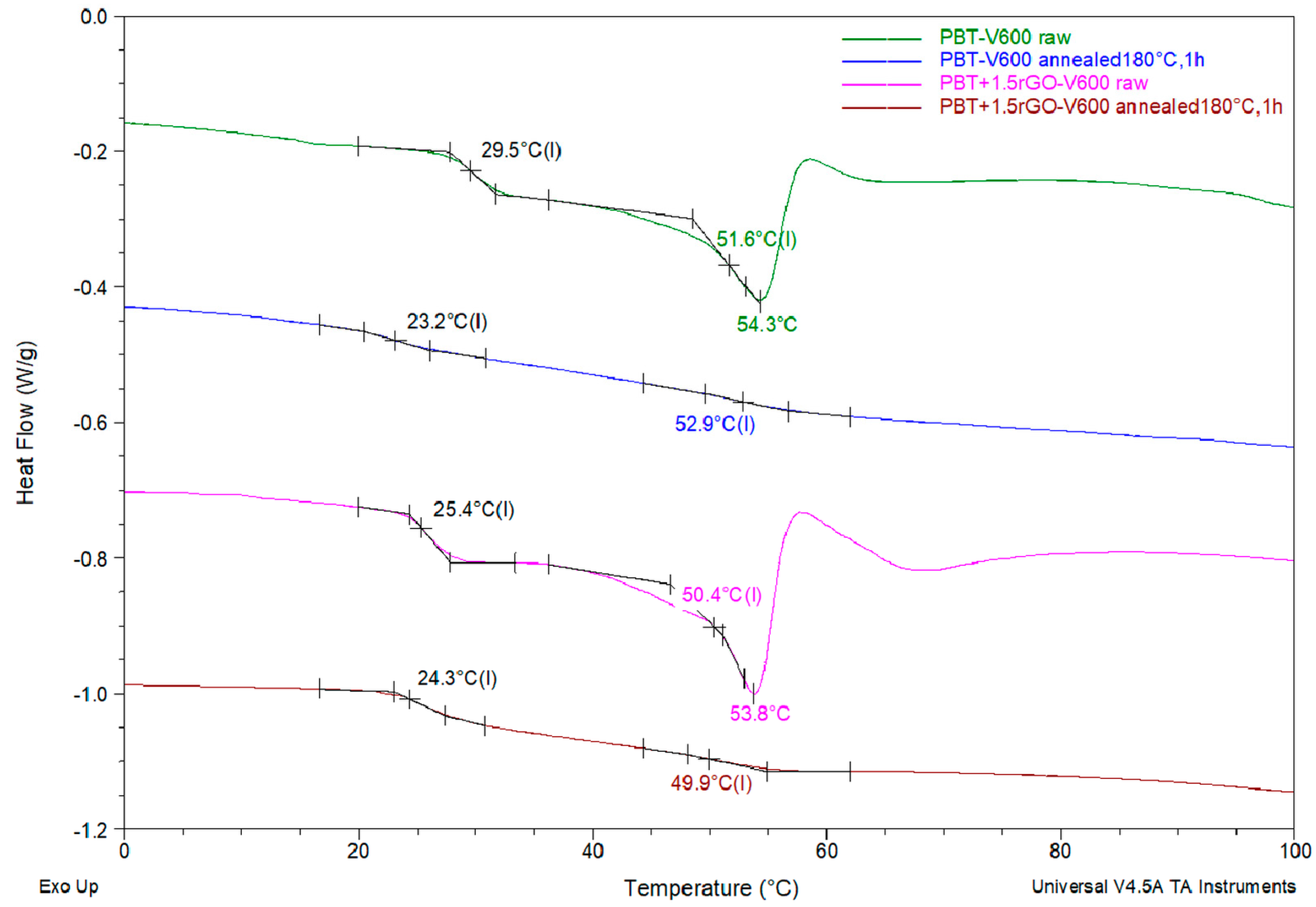 Polymers 12 01456 g011