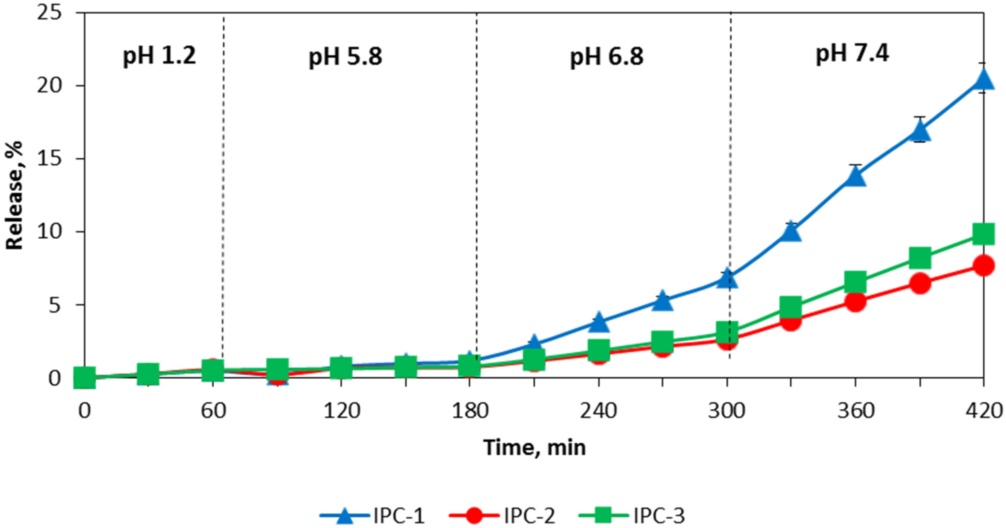 Polymers 12 01459 g007 Polymers 12 01459 g007