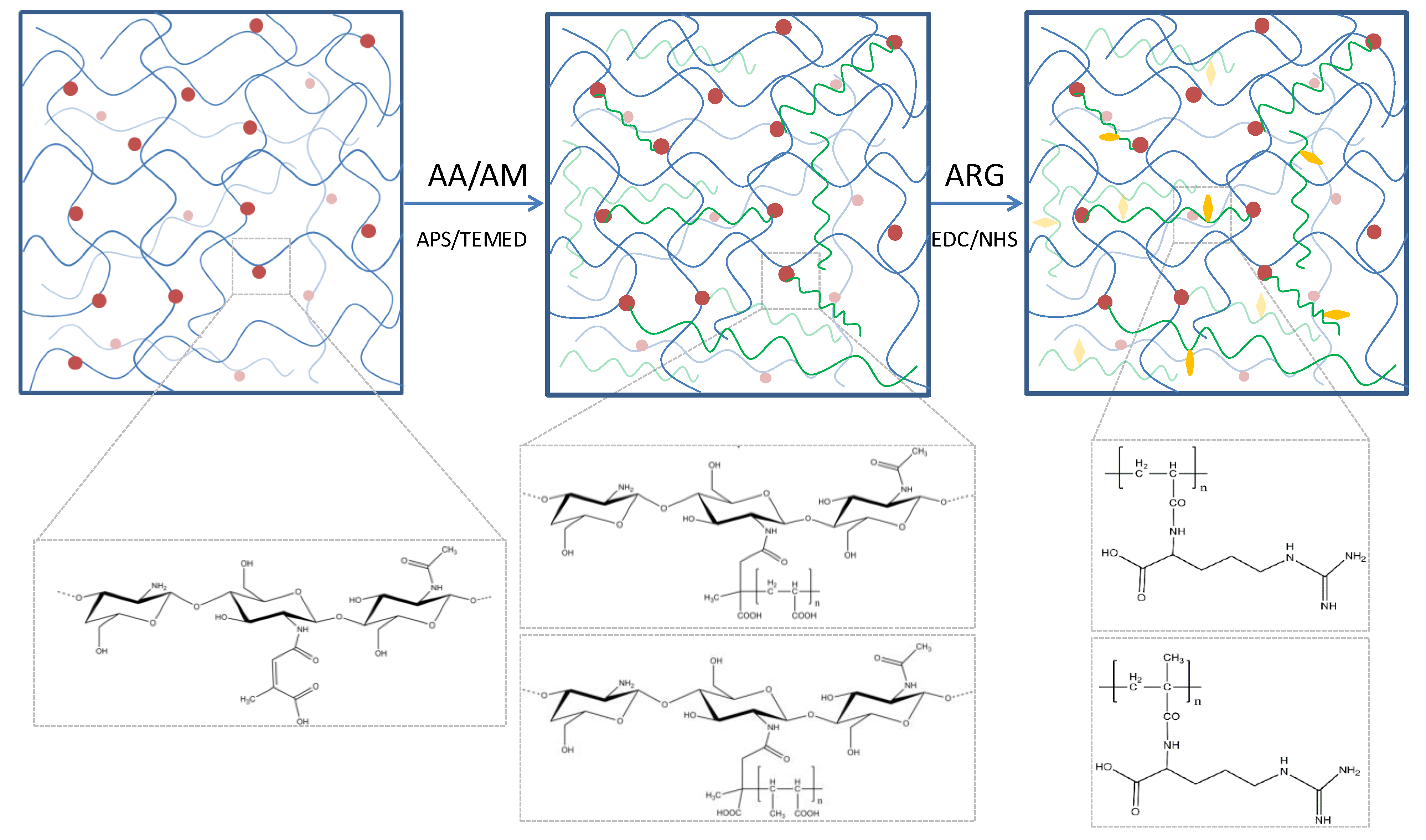 Polymers 12 01473 g001 Polymers 12 01473 g001